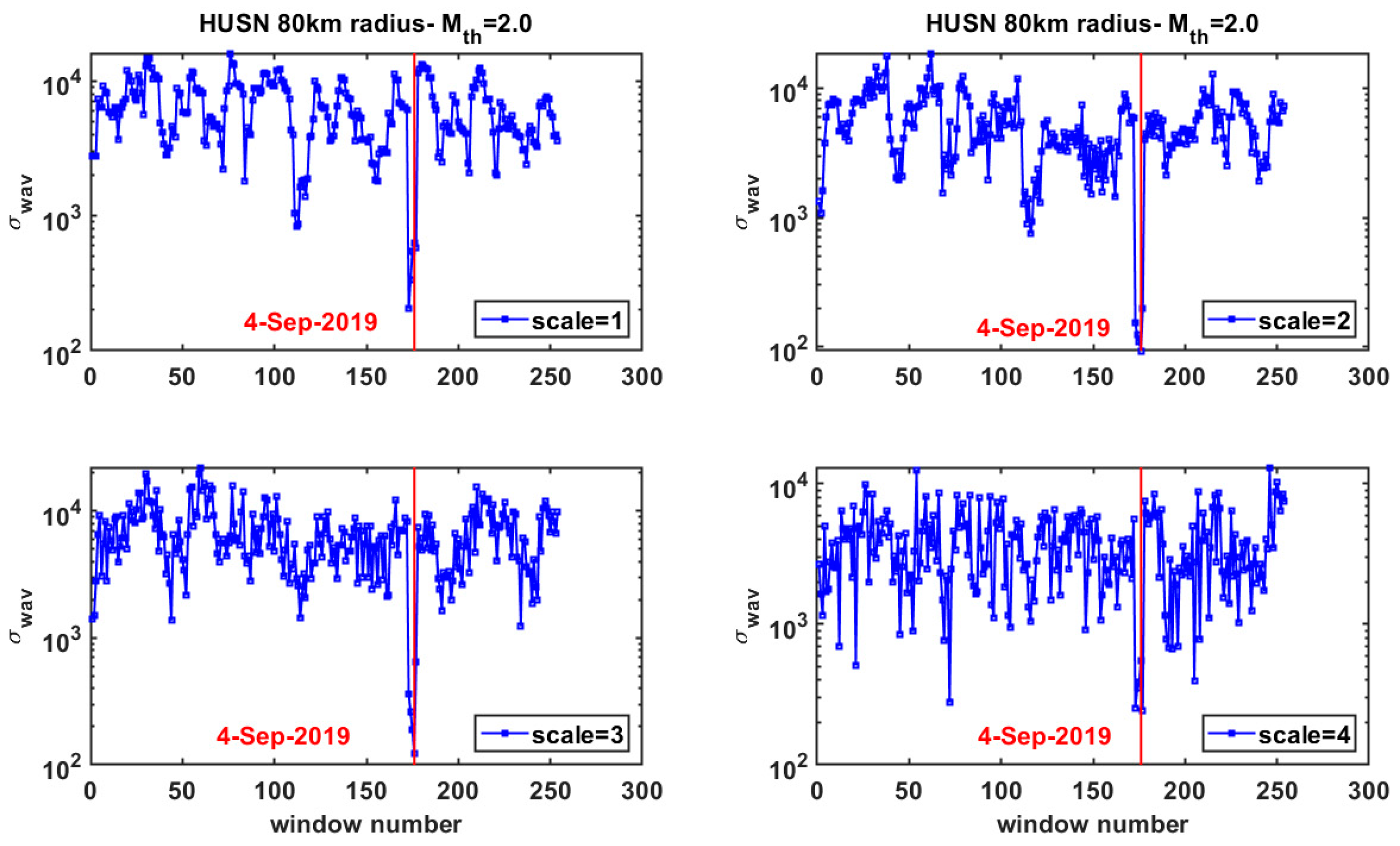 Geosciences 11 00379 g005b