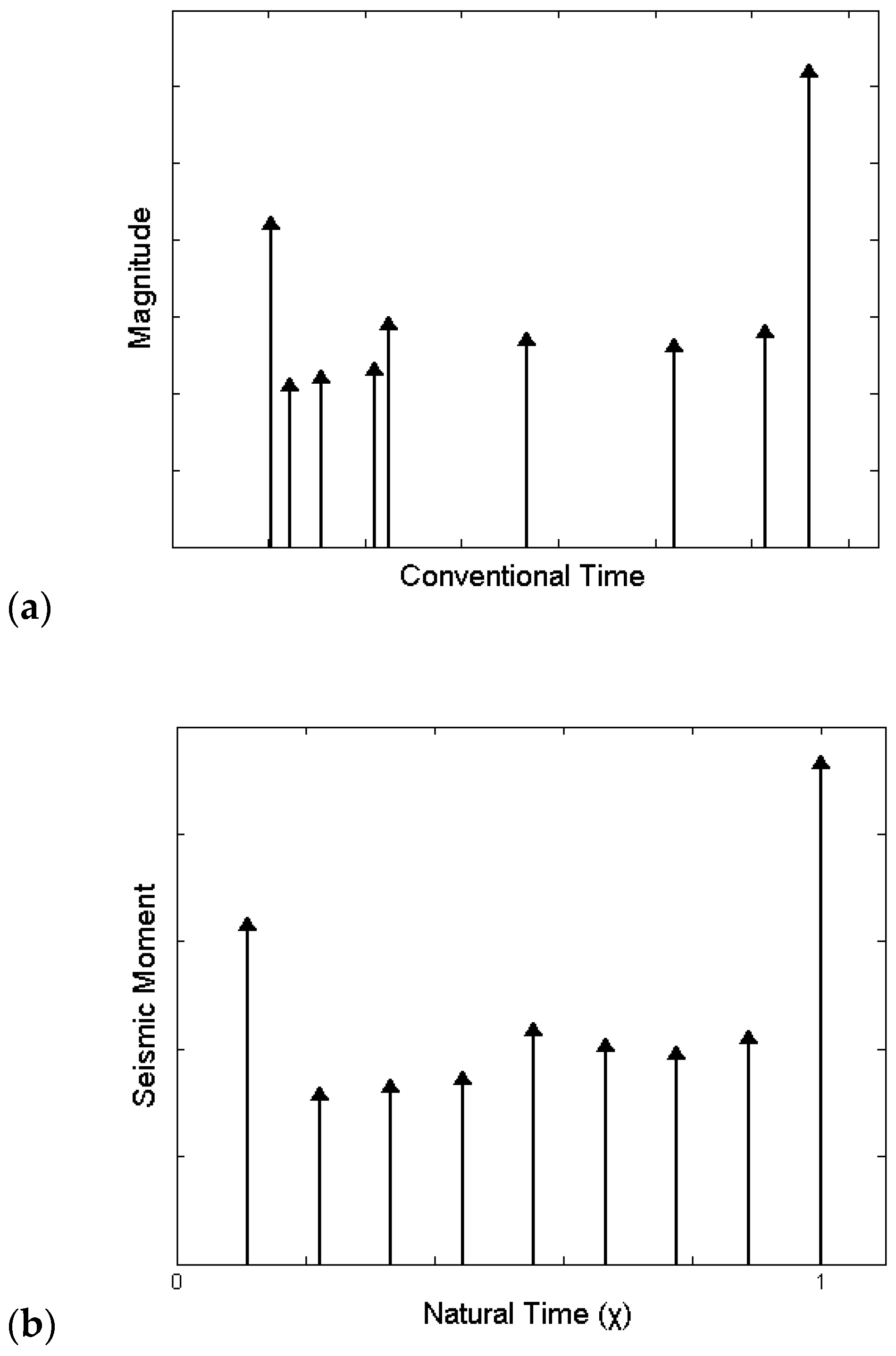 Geosciences 11 00379 g006a