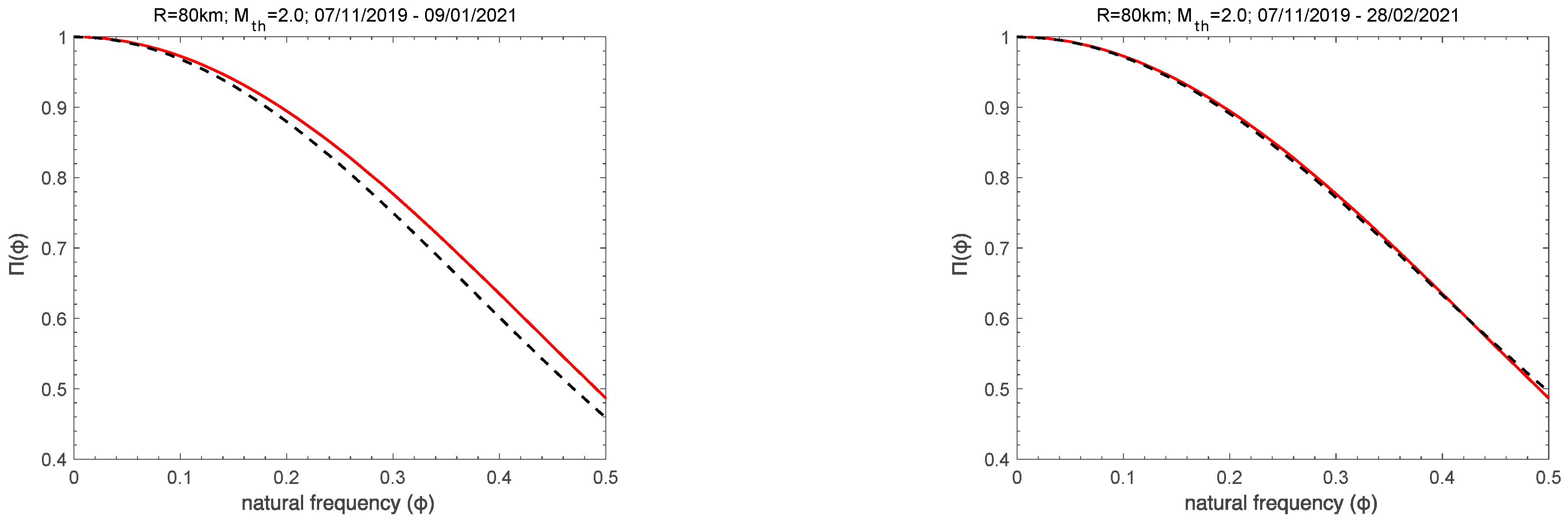 Geosciences 11 00379 g007b