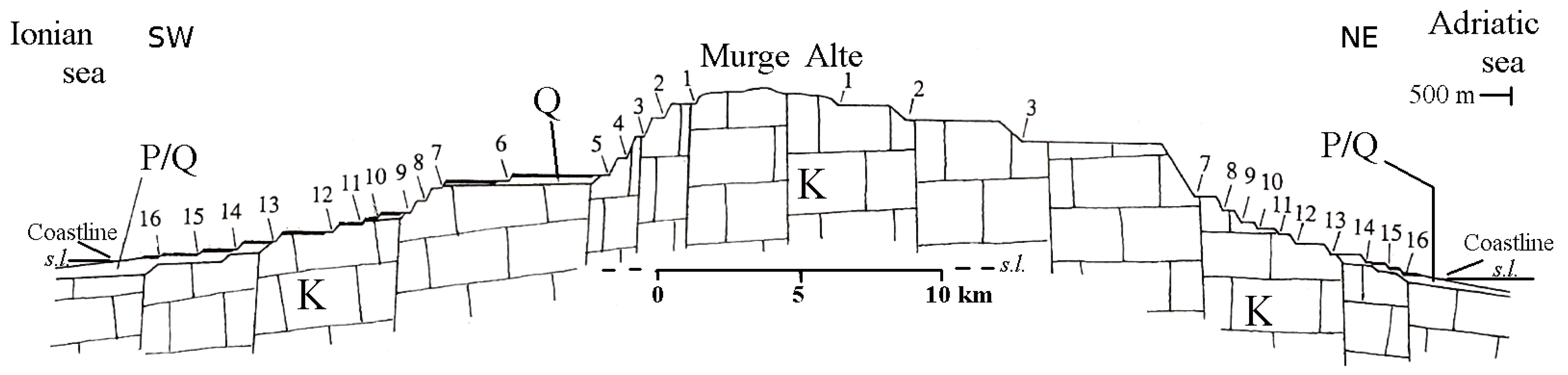 Geosciences 11 00382 g003 550