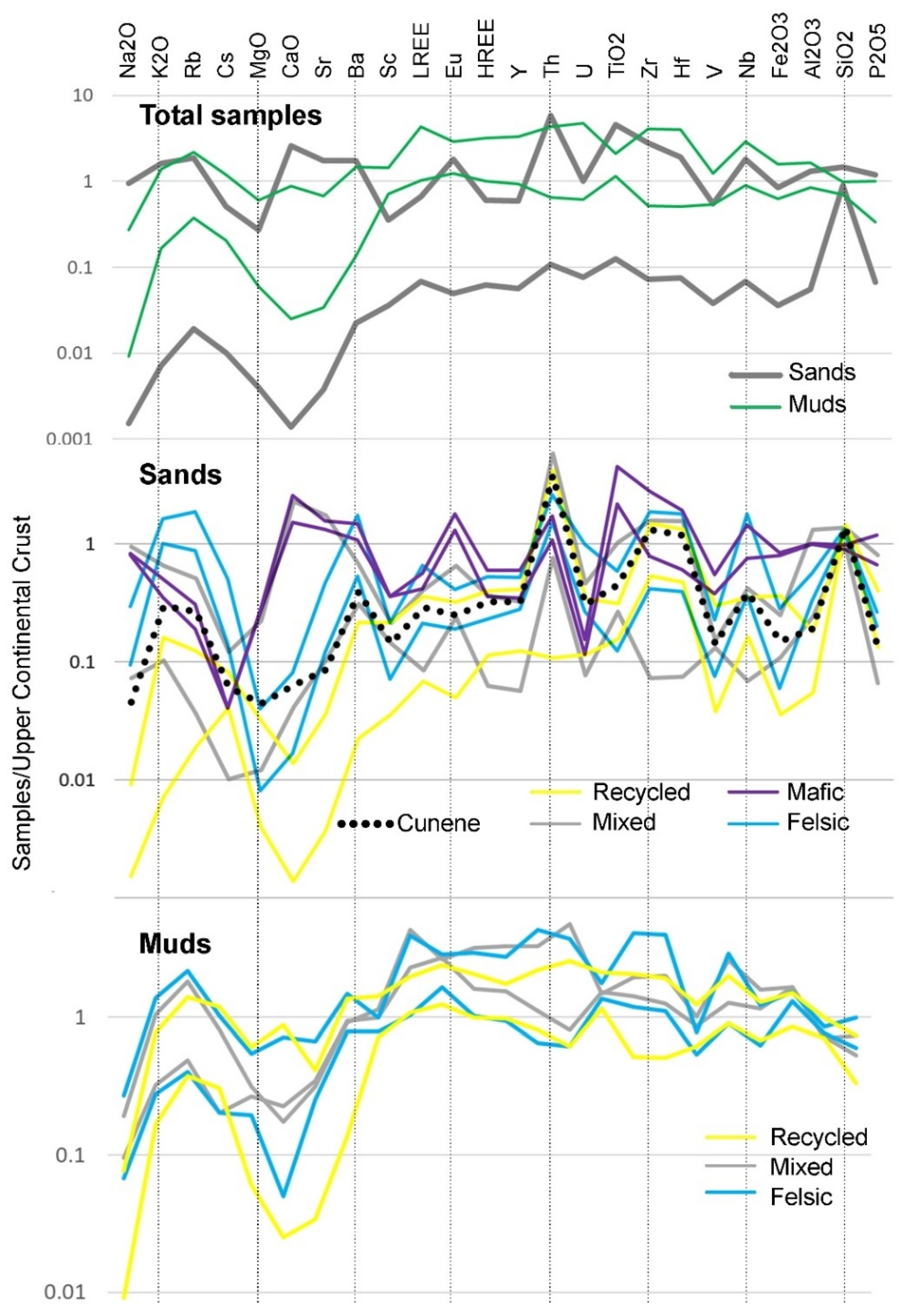Geosciences 11 00384 g003 550