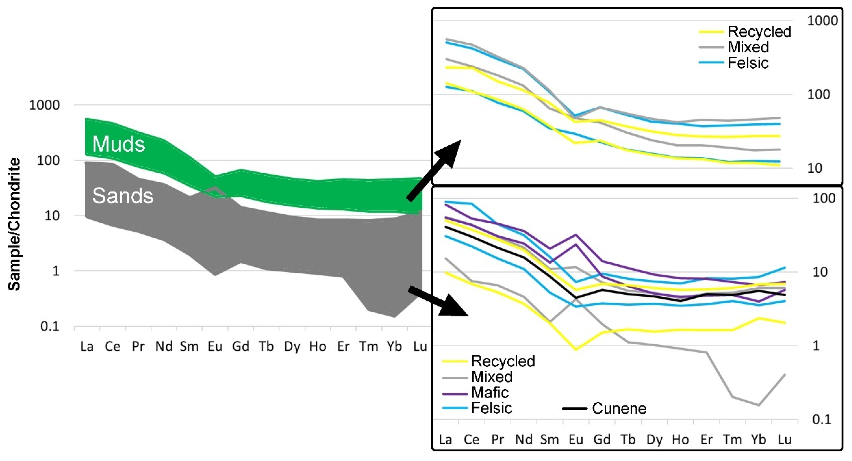 Geosciences 11 00384 g004 550