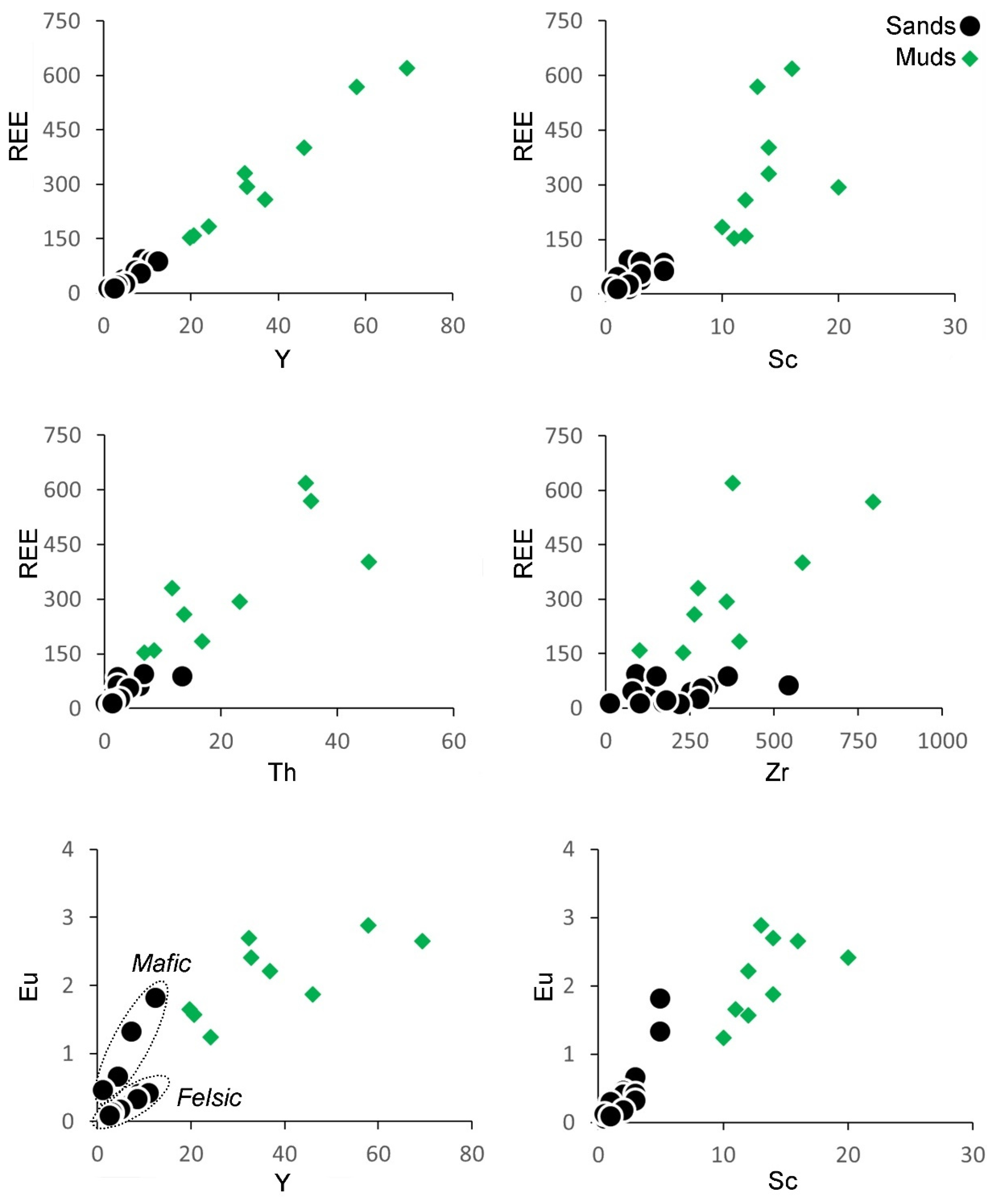 Geosciences 11 00384 g005 550