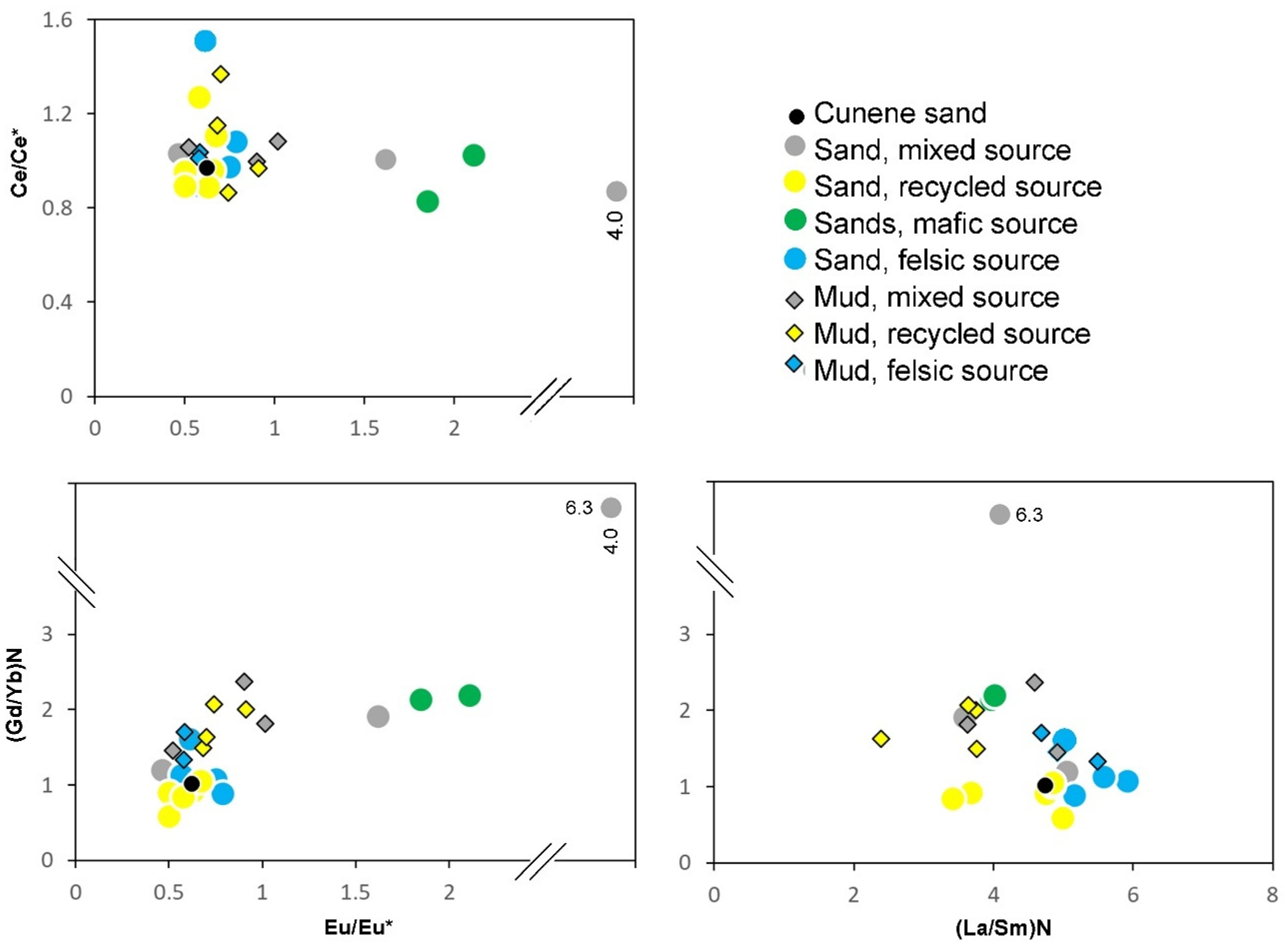 Geosciences 11 00384 g006 550
