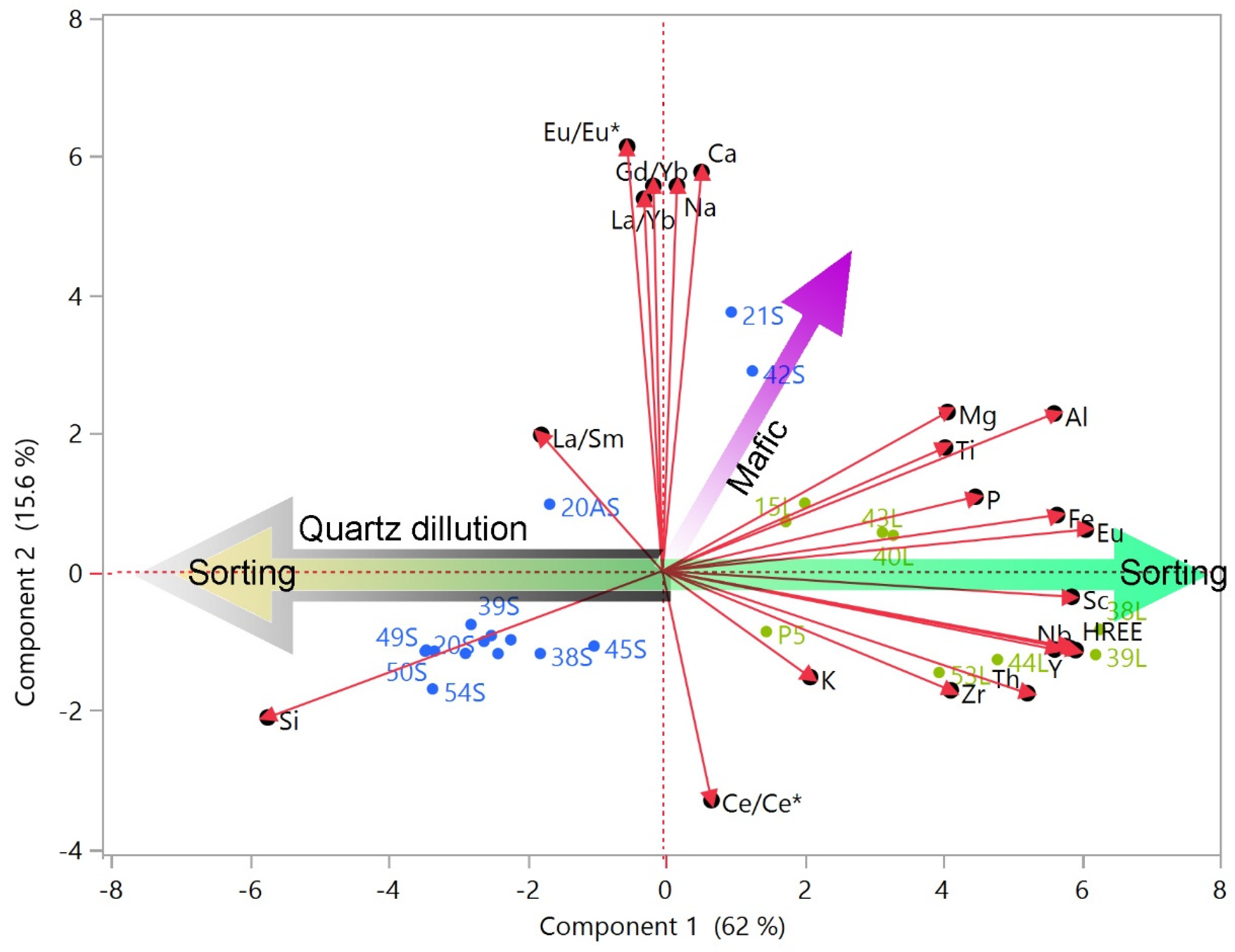 Geosciences 11 00384 g007 550