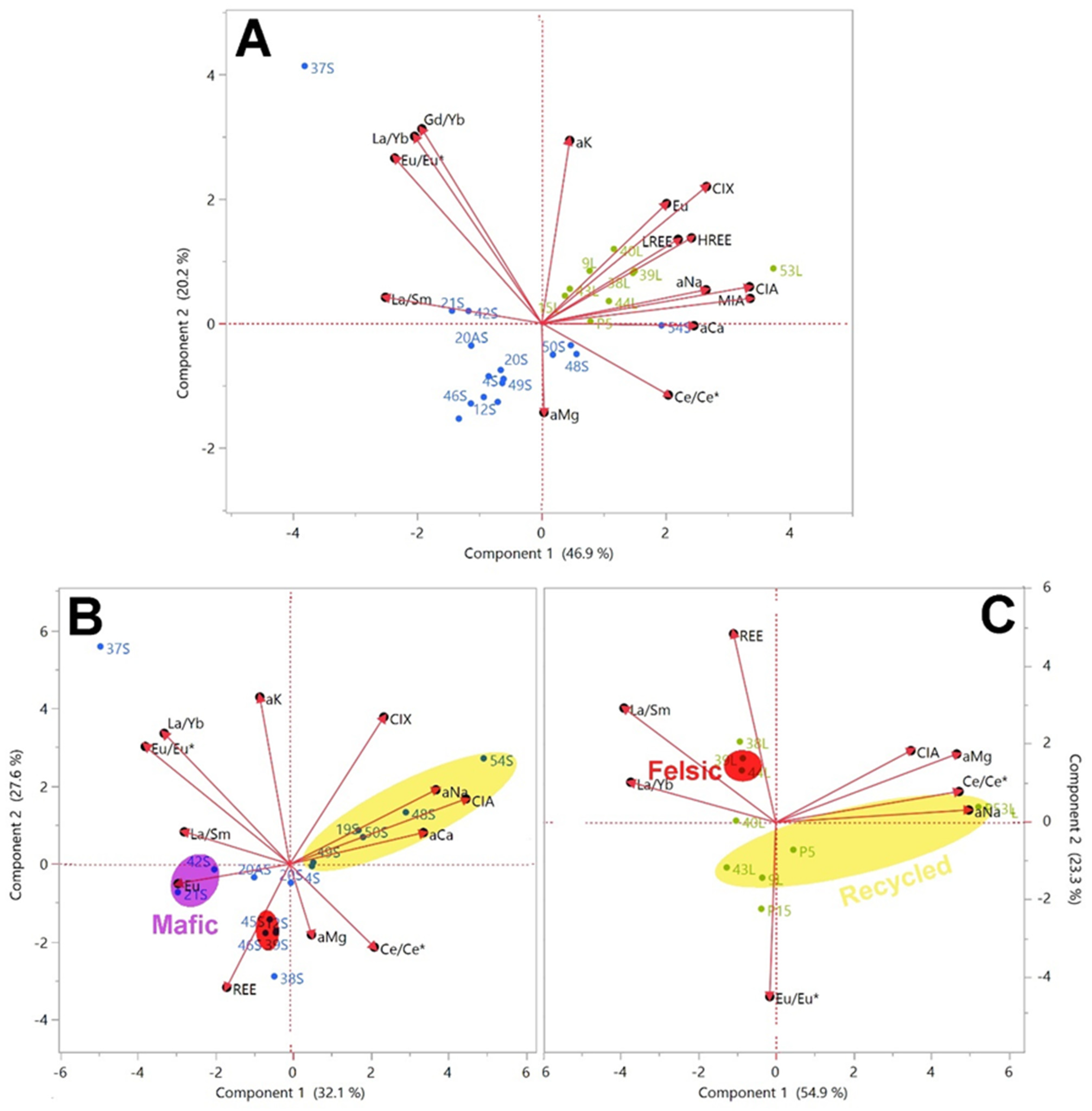 Geosciences 11 00384 g008 550