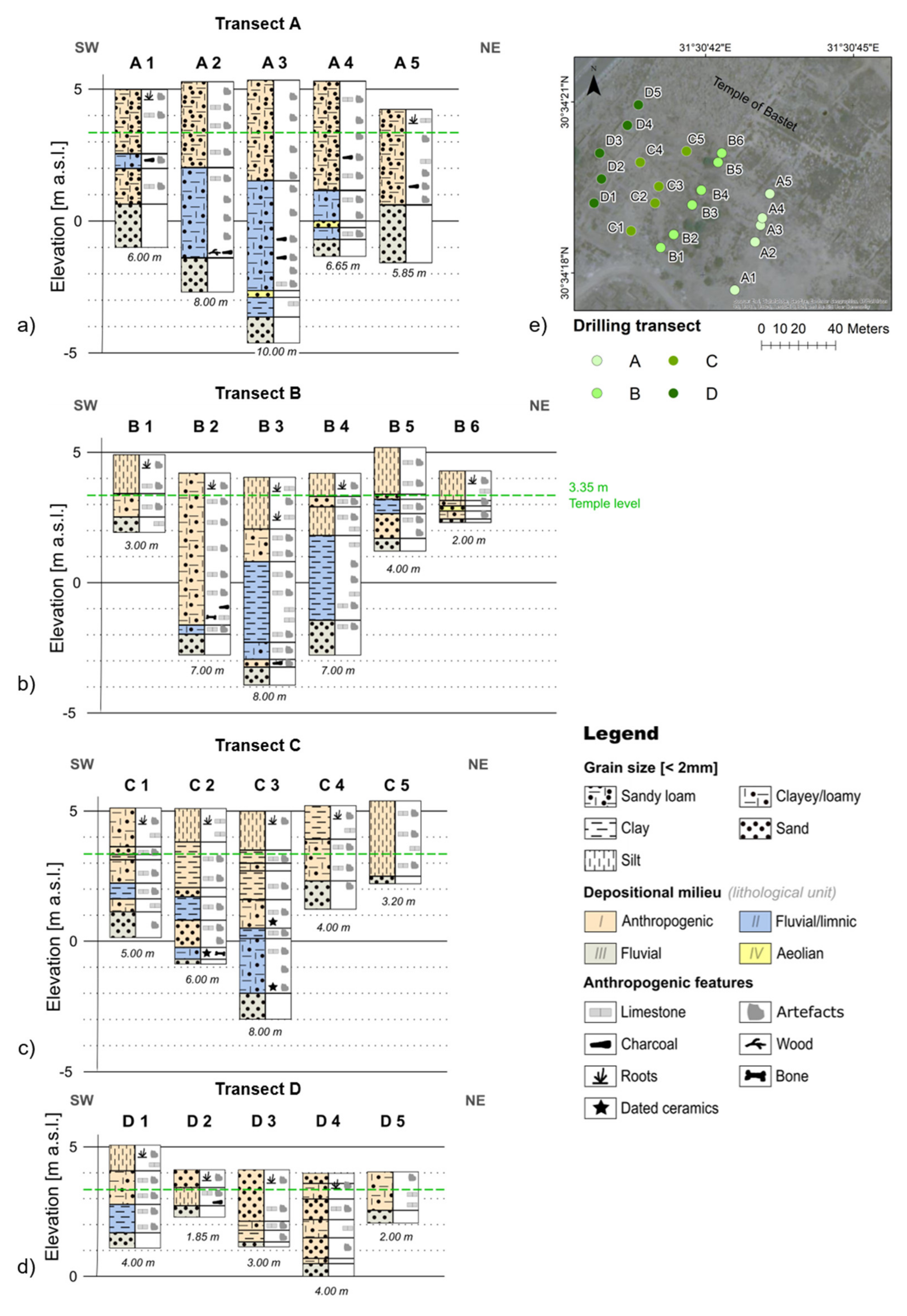 Geosciences 11 00385 g004