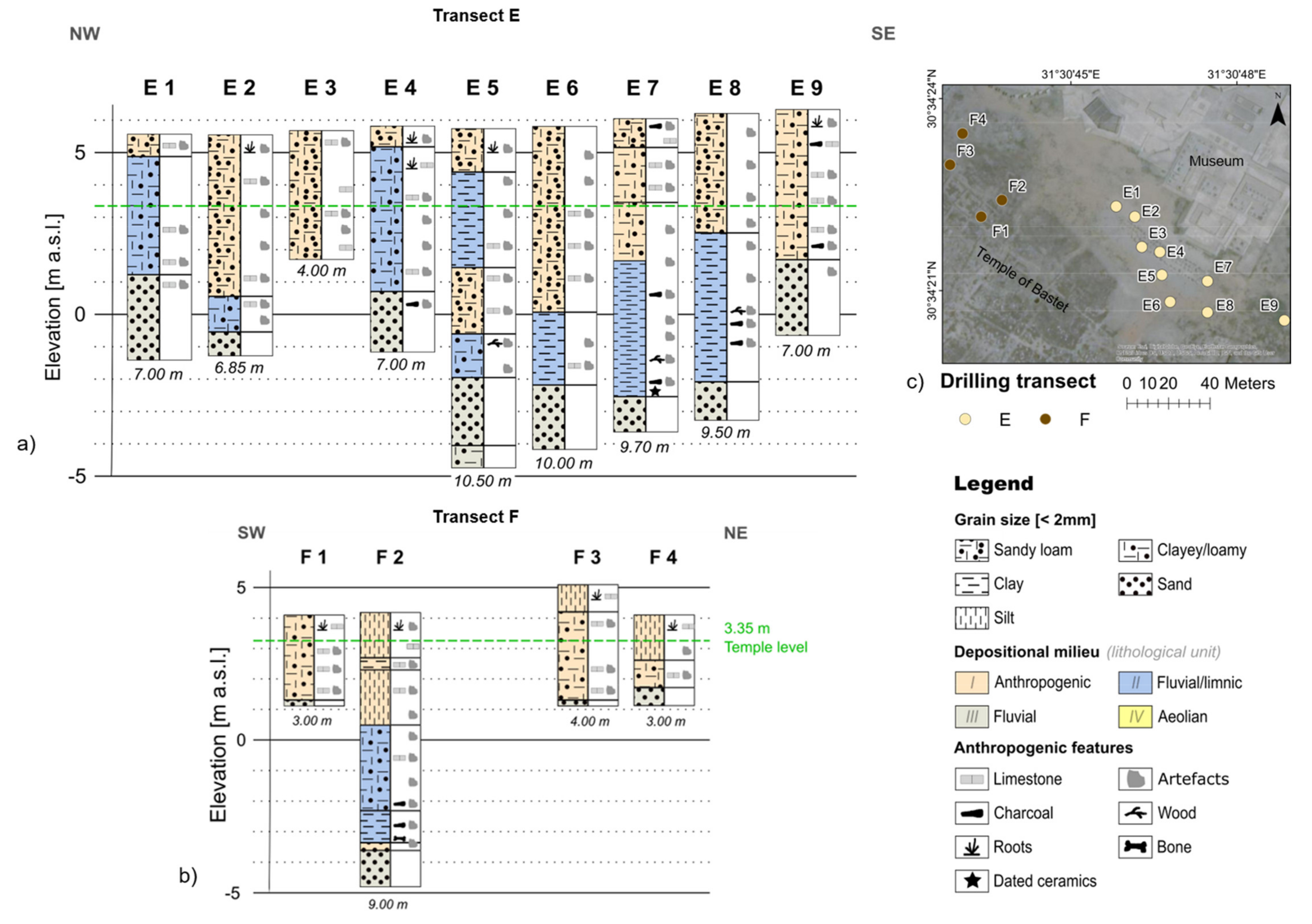 Geosciences 11 00385 g005