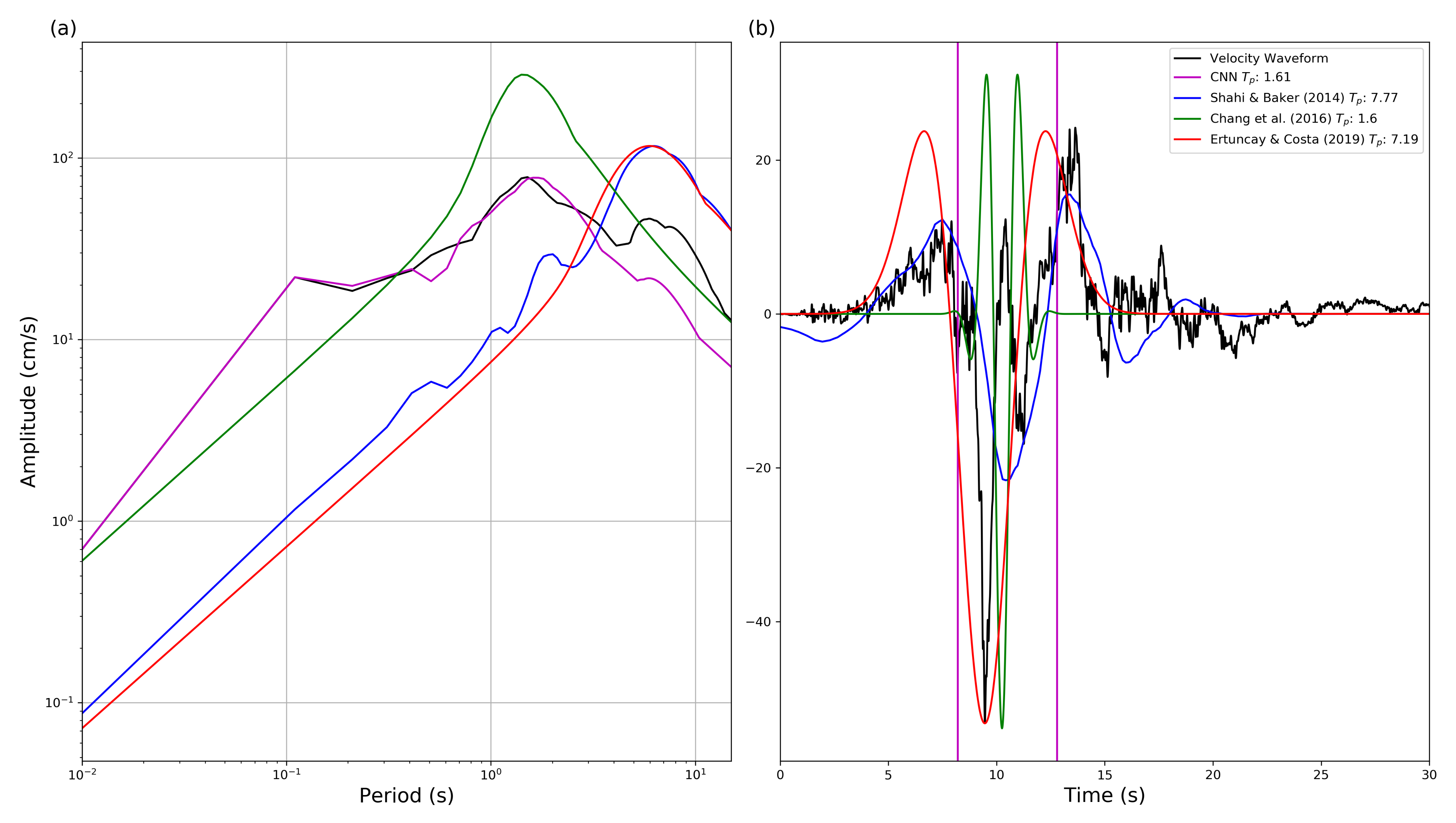 Geosciences 11 00388 g006