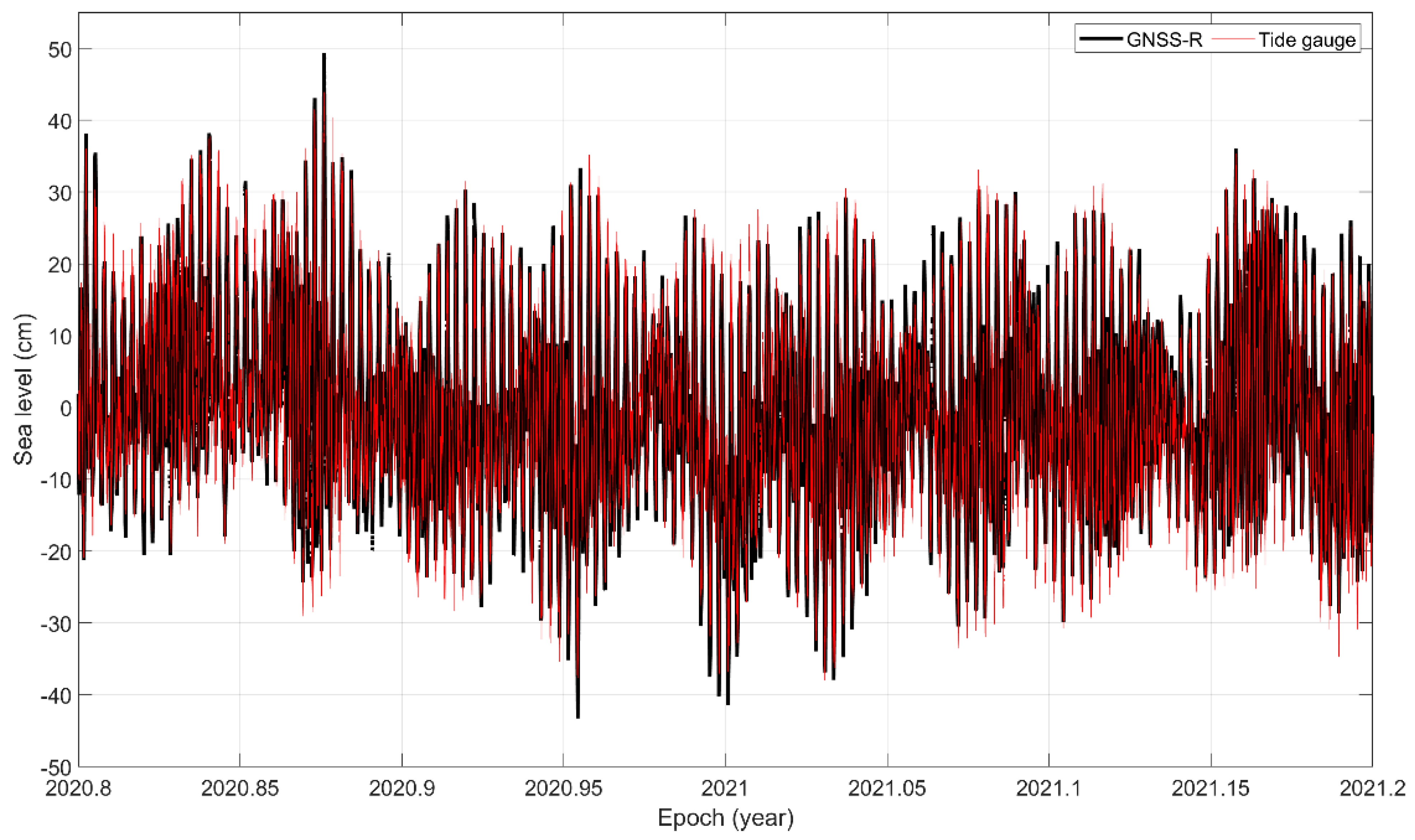 Geosciences 11 00391 g005