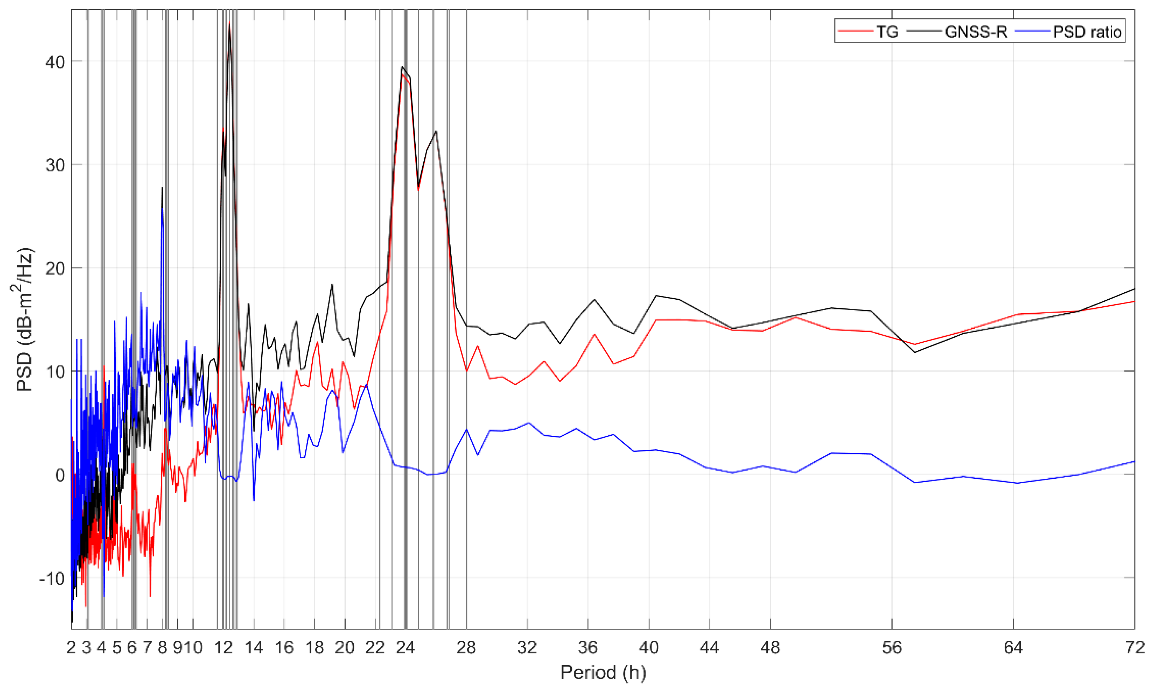 Geosciences 11 00391 g007