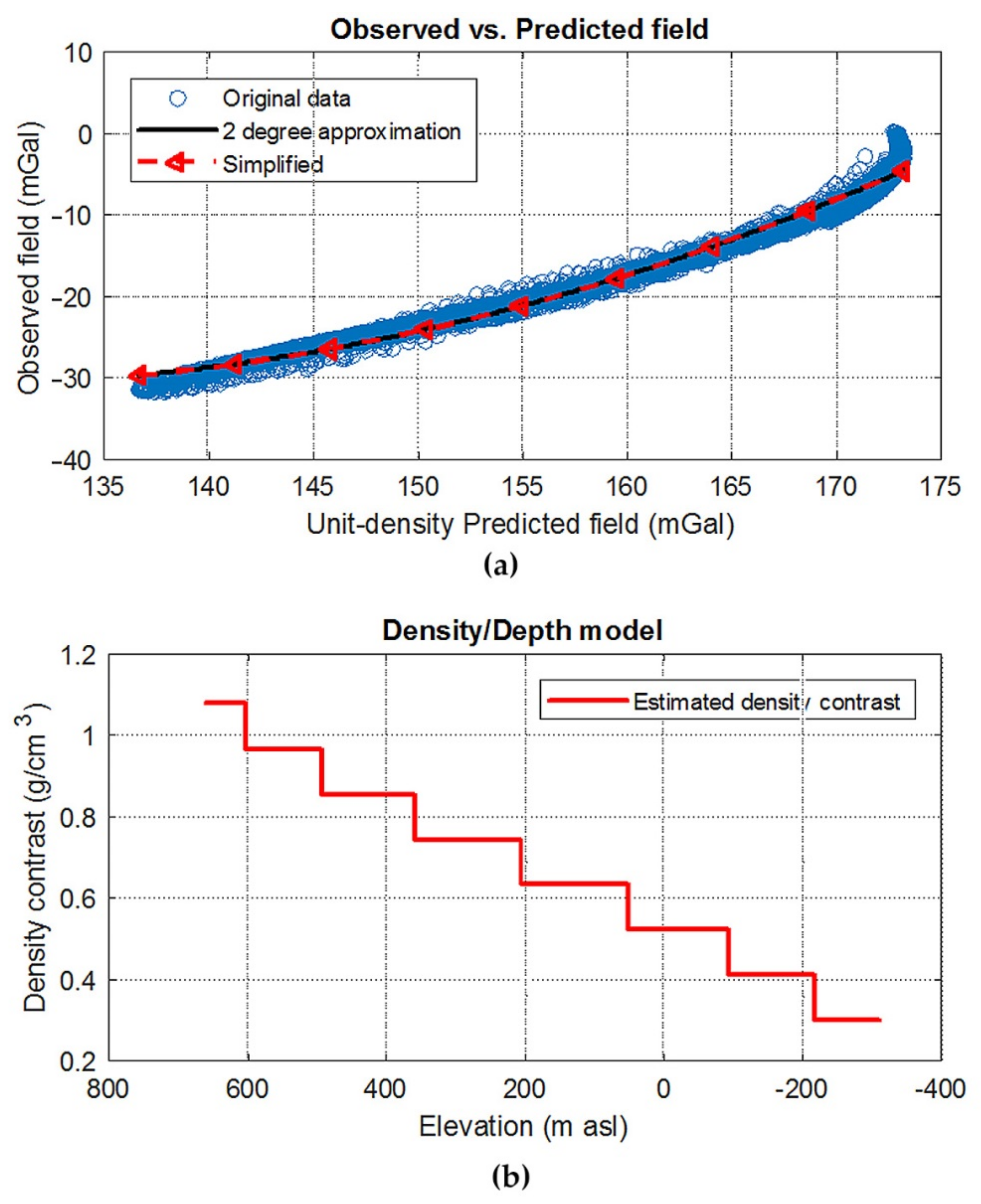 Geosciences 11 00398 g005