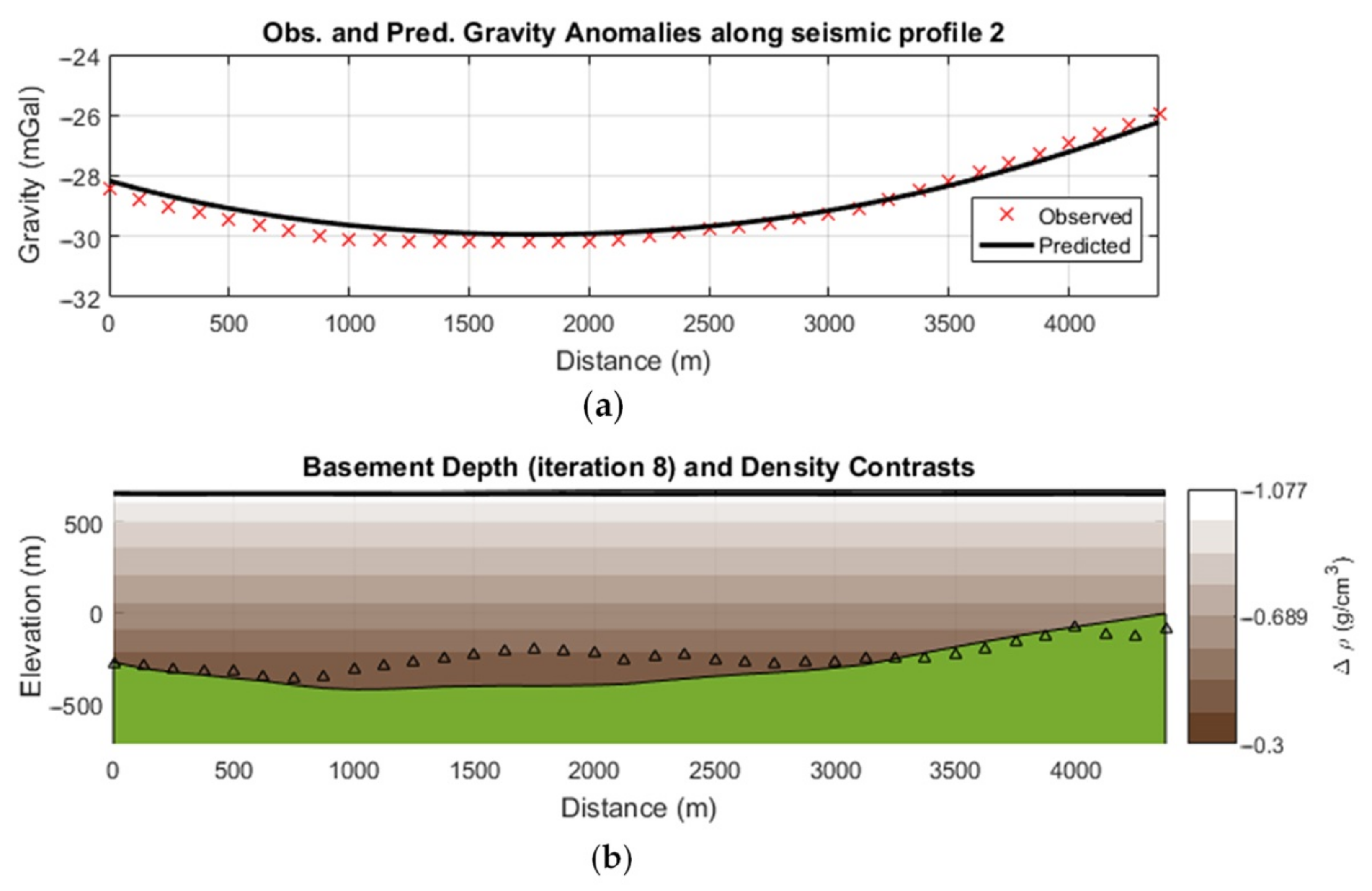 Geosciences 11 00398 g010