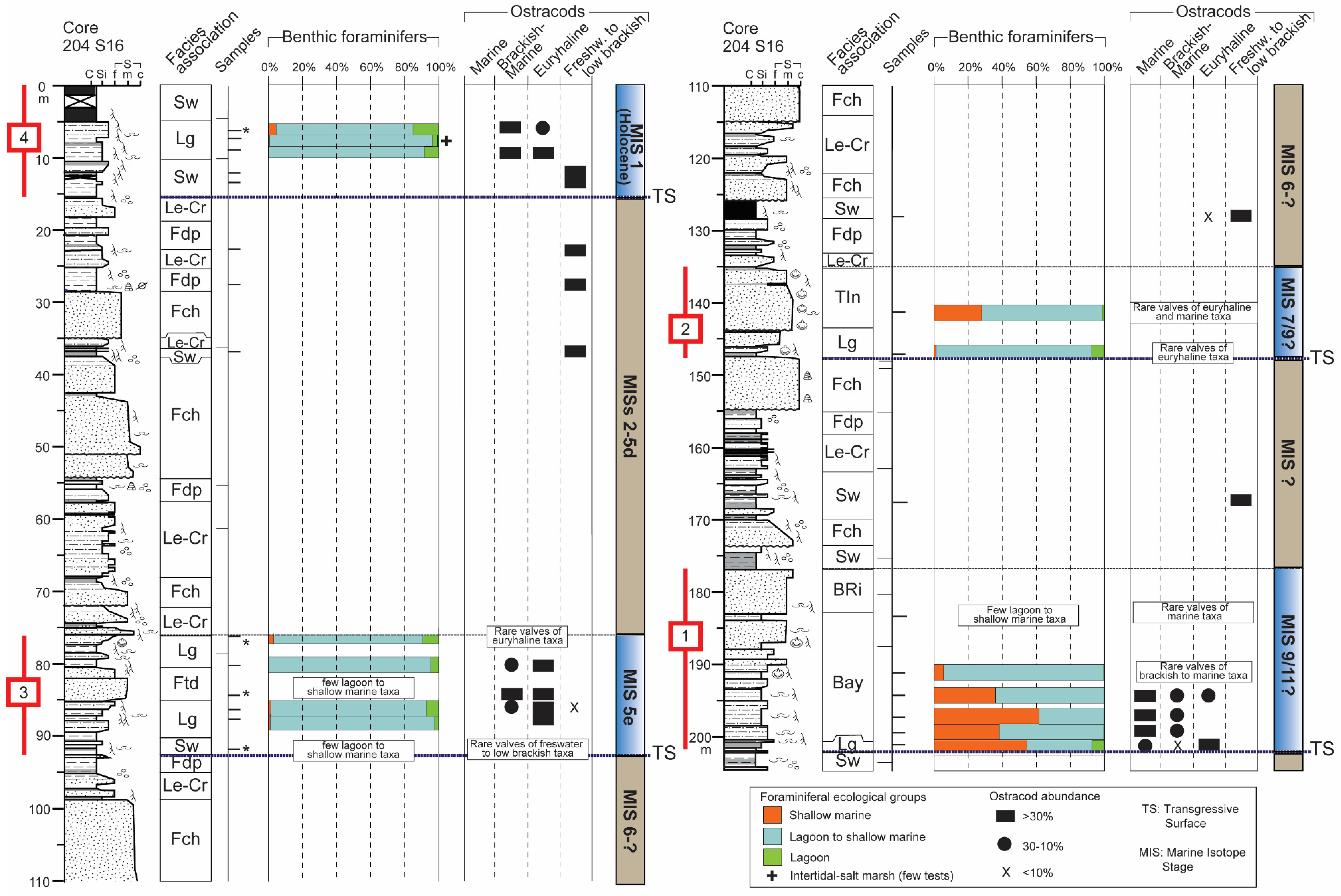 Geosciences 11 00401 g004