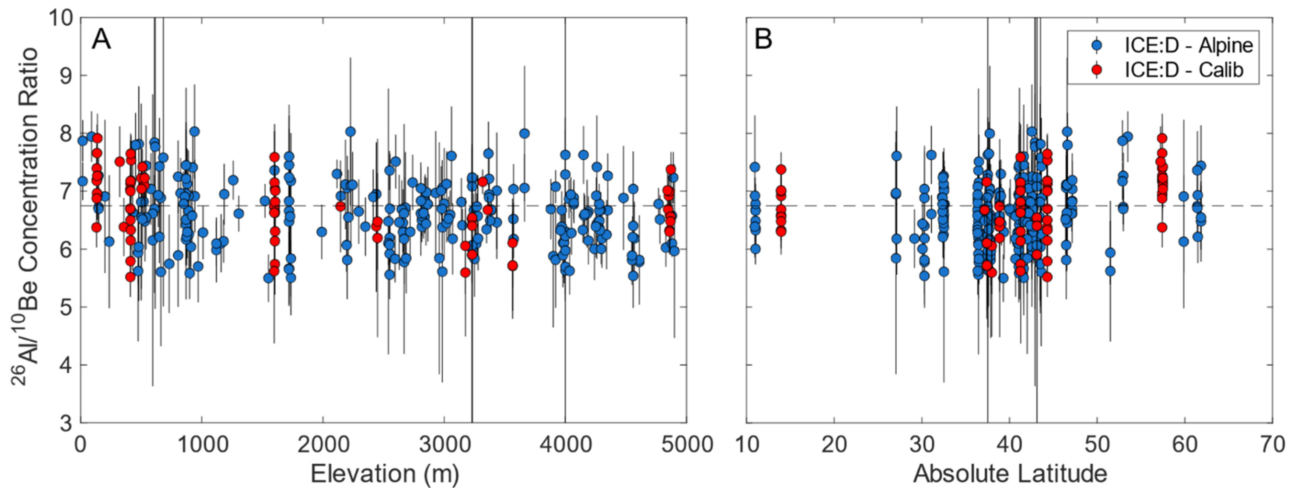 Geosciences 11 00402 g003