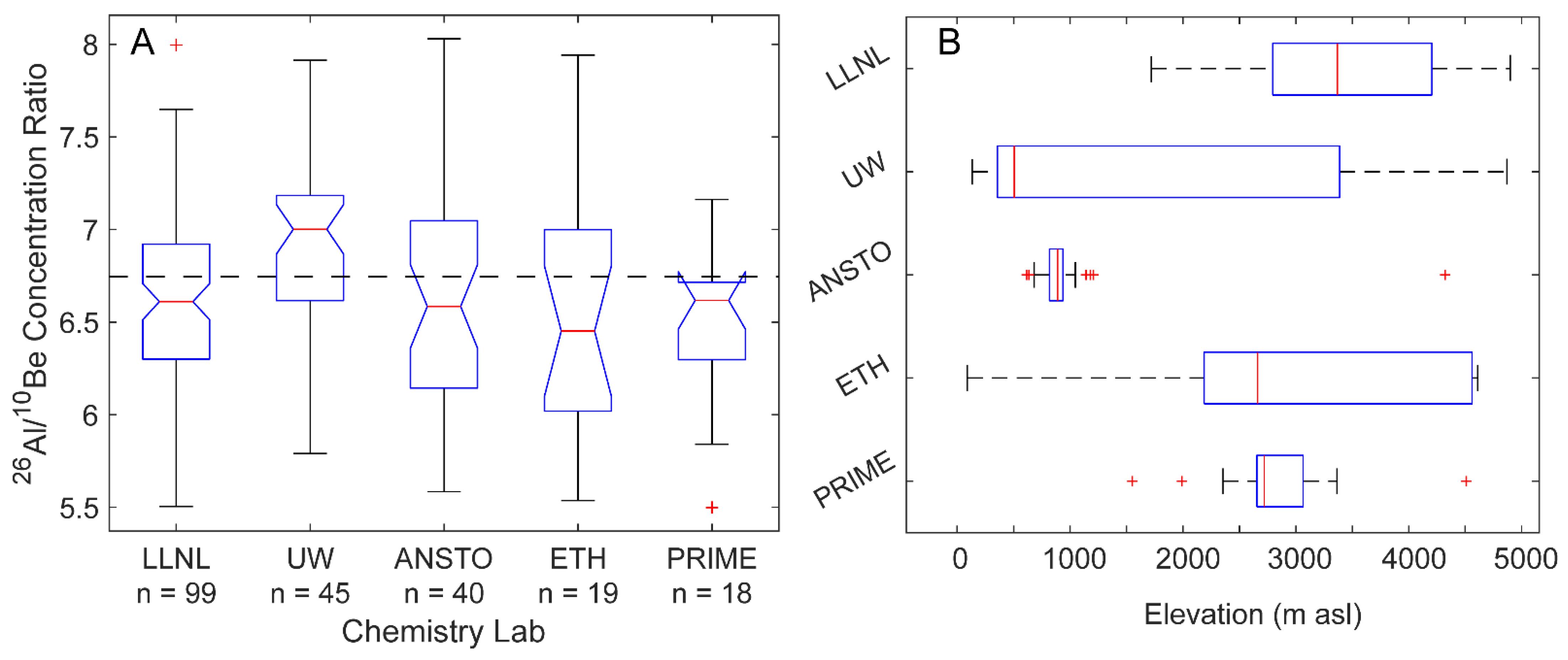 Geosciences 11 00402 g007