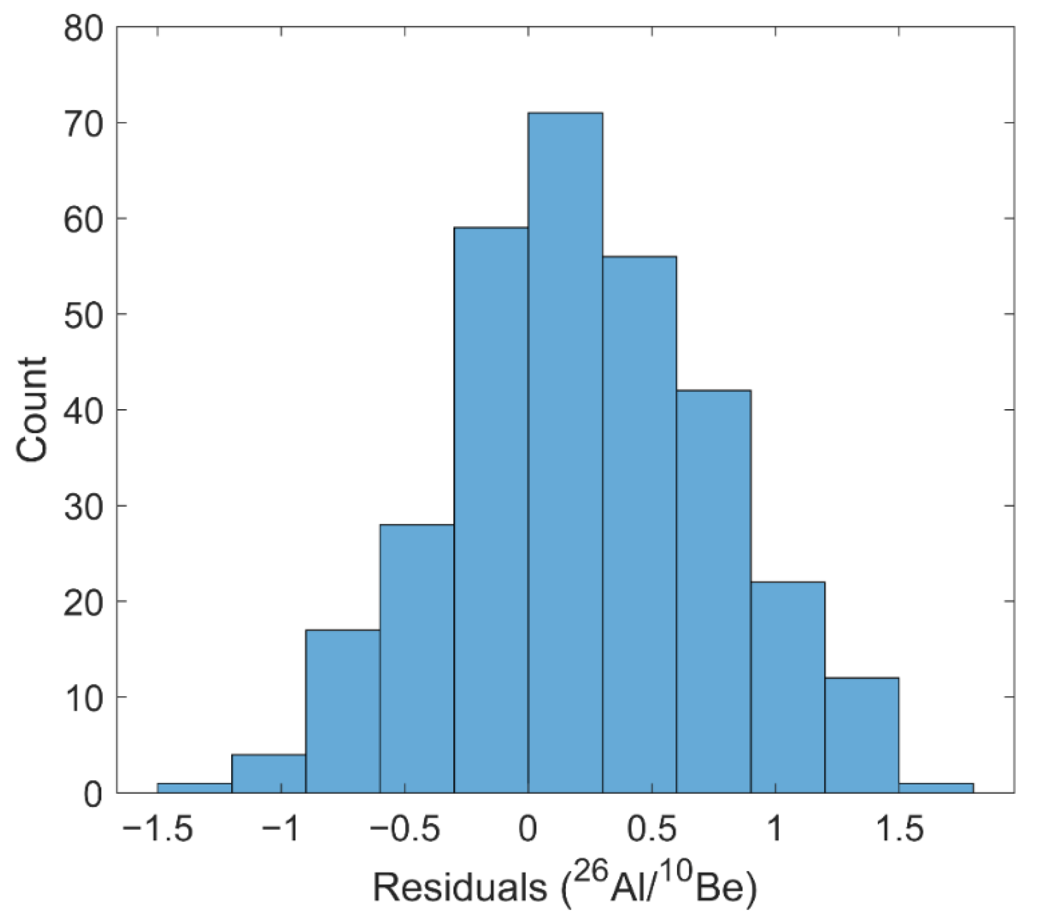 Geosciences 11 00402 g009