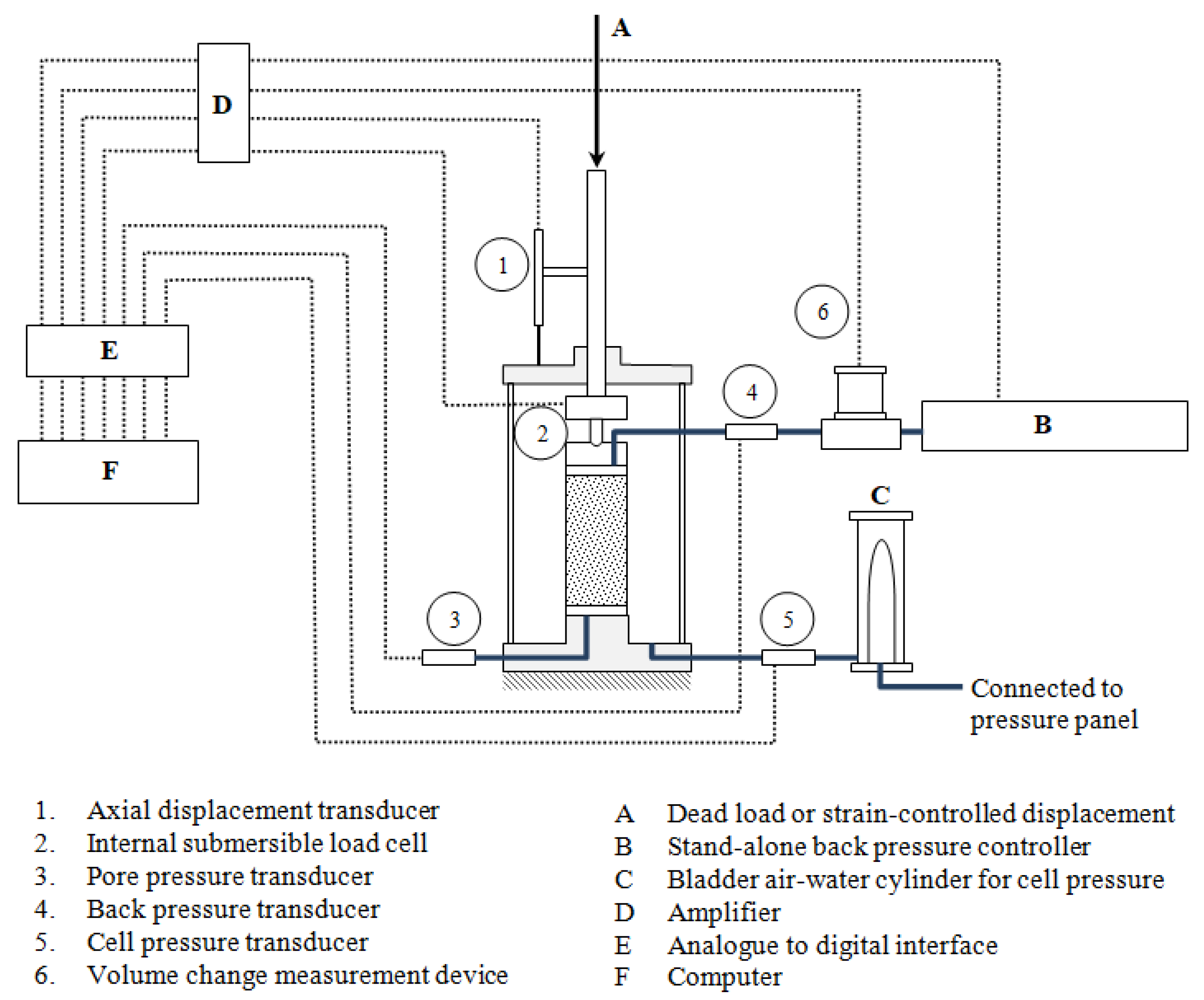 Geosciences 11 00403 g002 550