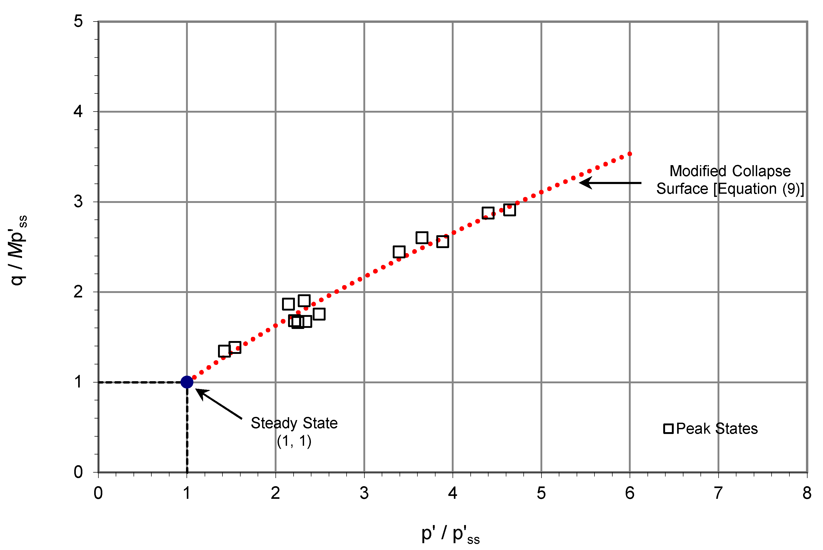 Geosciences 11 00403 g007 550