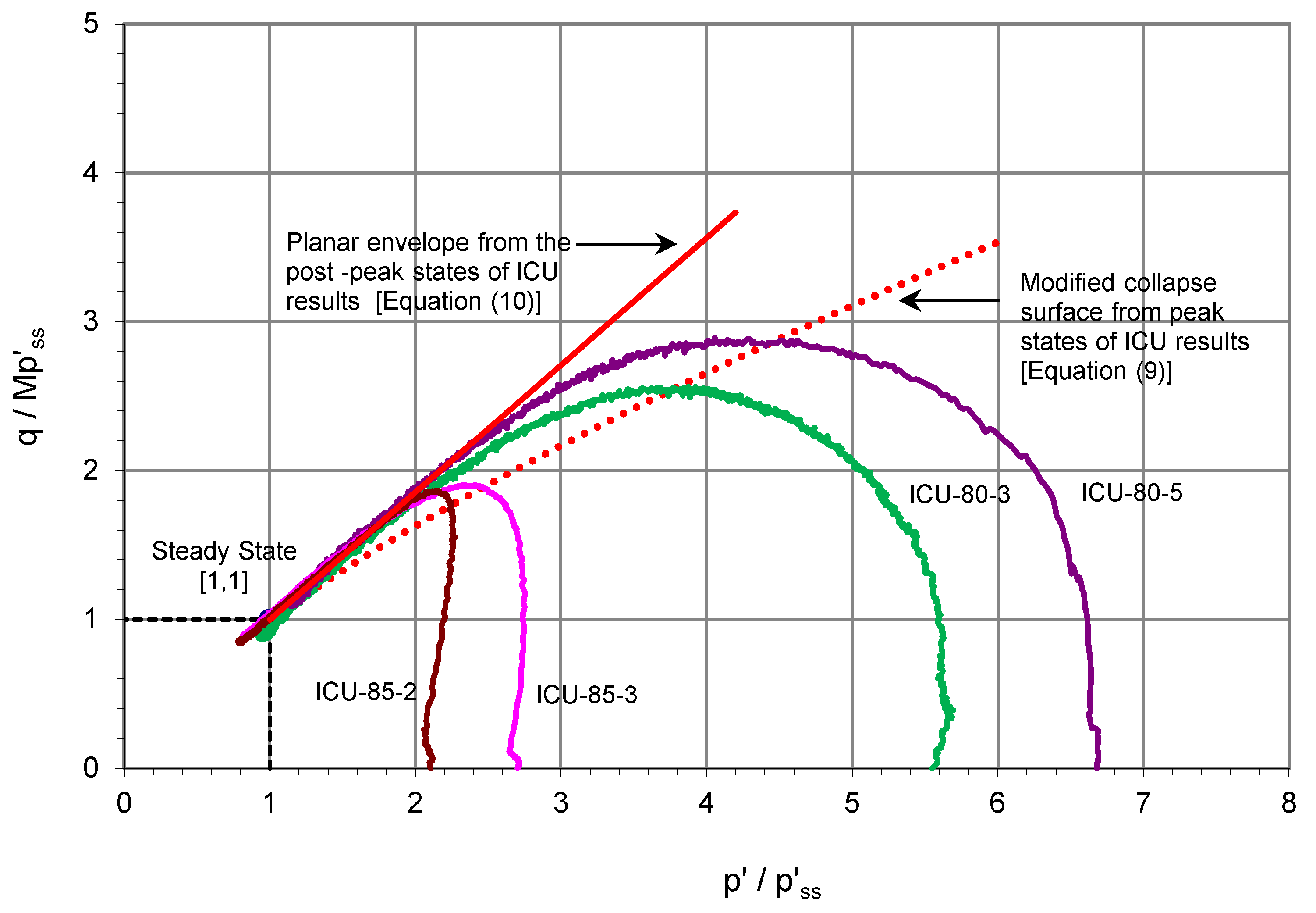 Geosciences 11 00403 g008 550