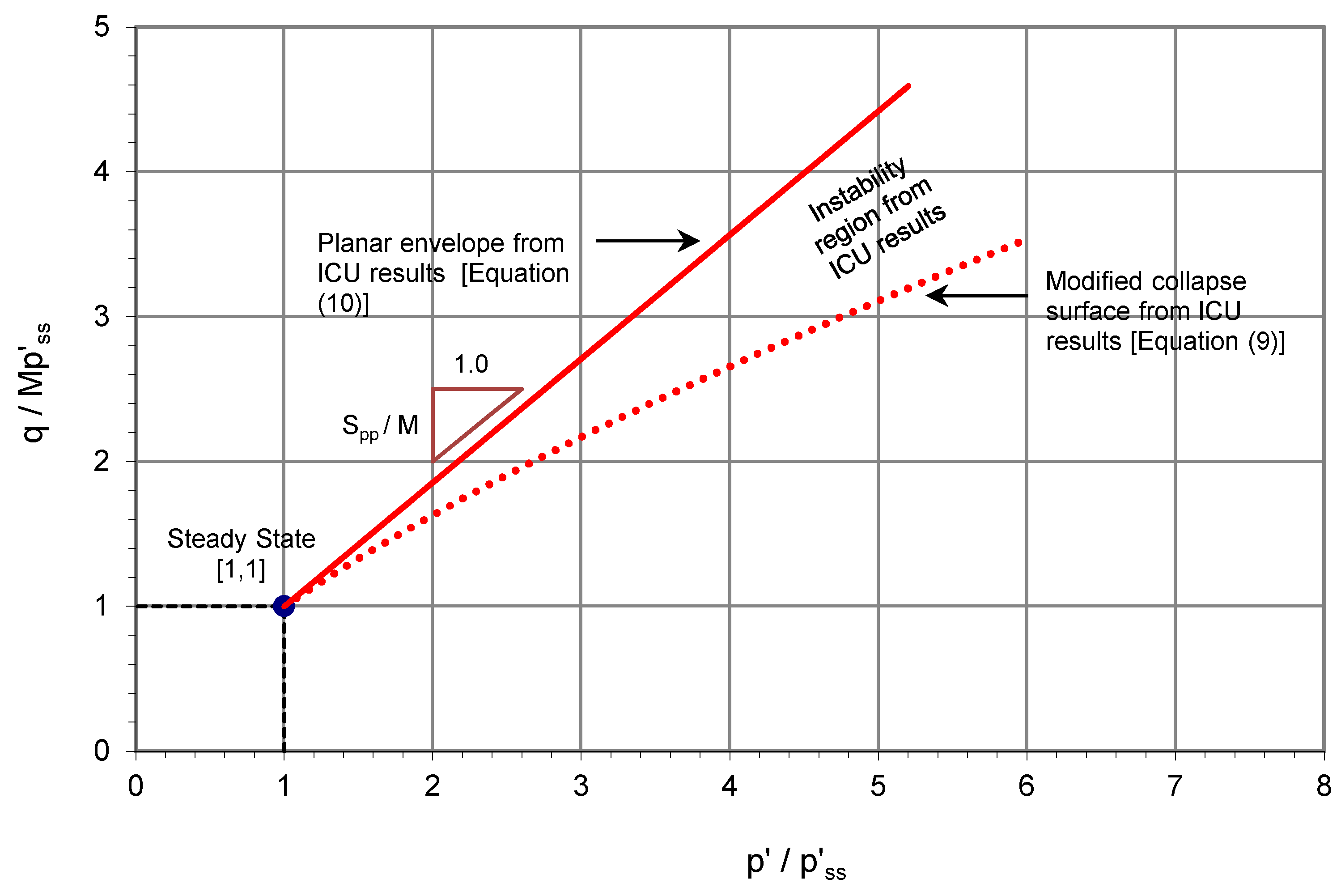 Geosciences 11 00403 g009 550