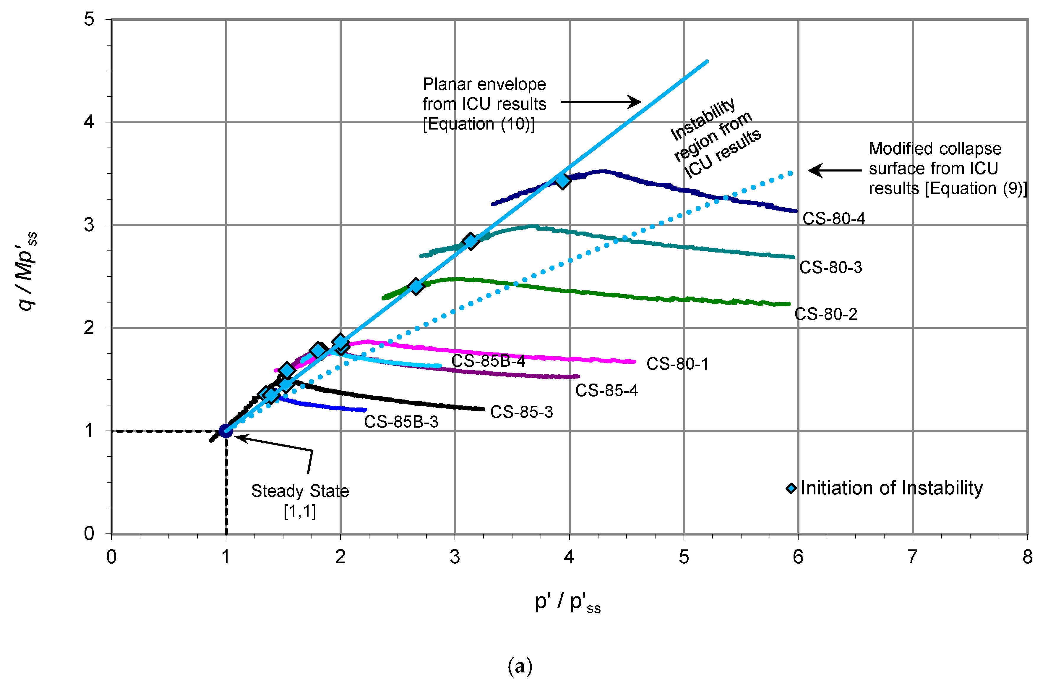 Geosciences 11 00403 g013a 550