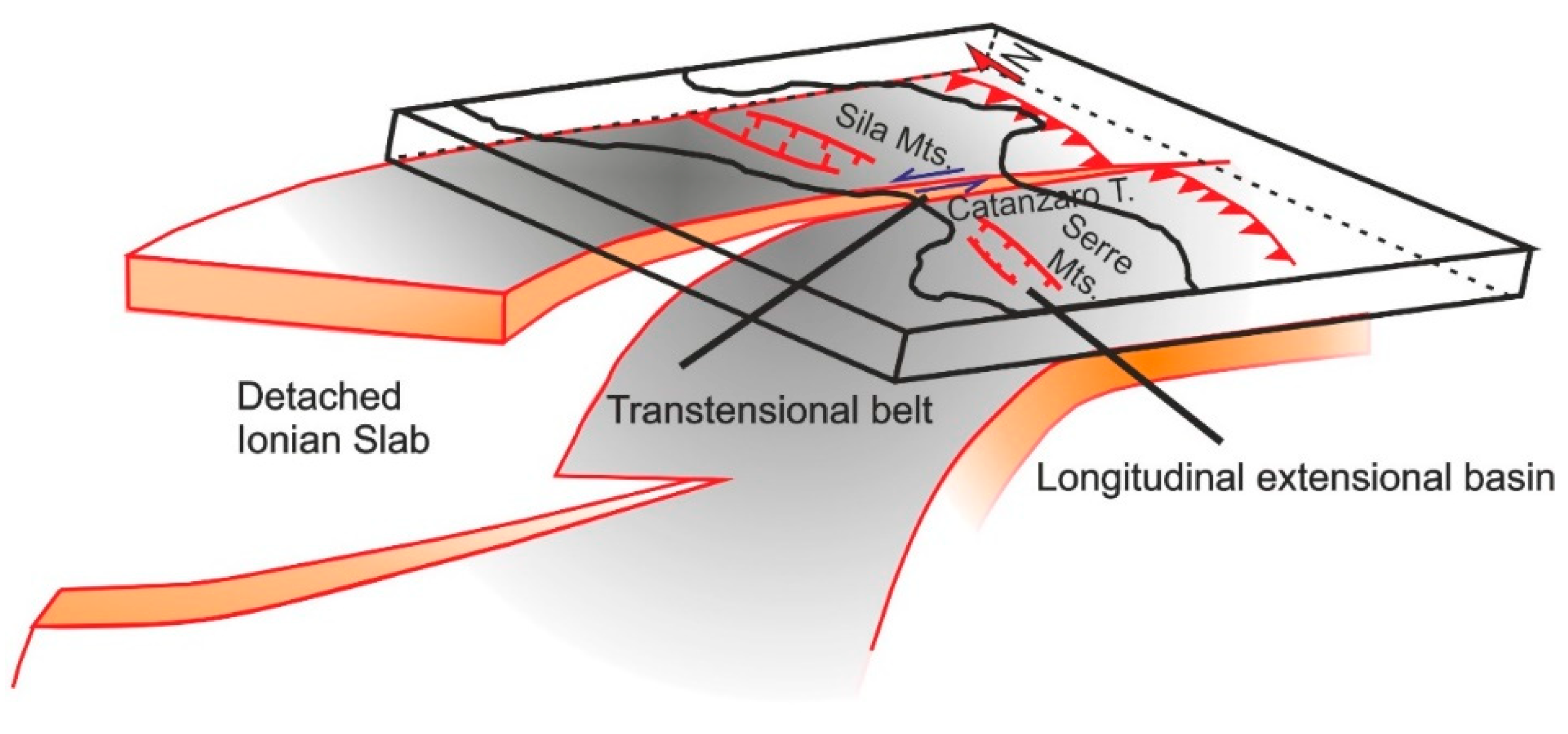 Geosciences 11 00405 g009