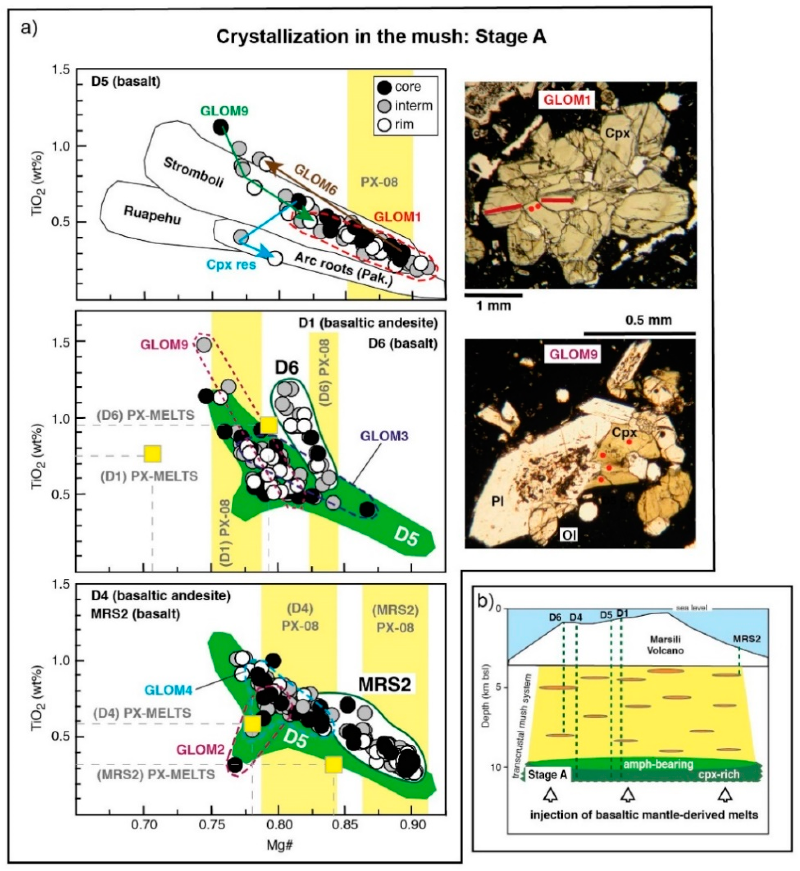 Geosciences 11 00406 g001 550