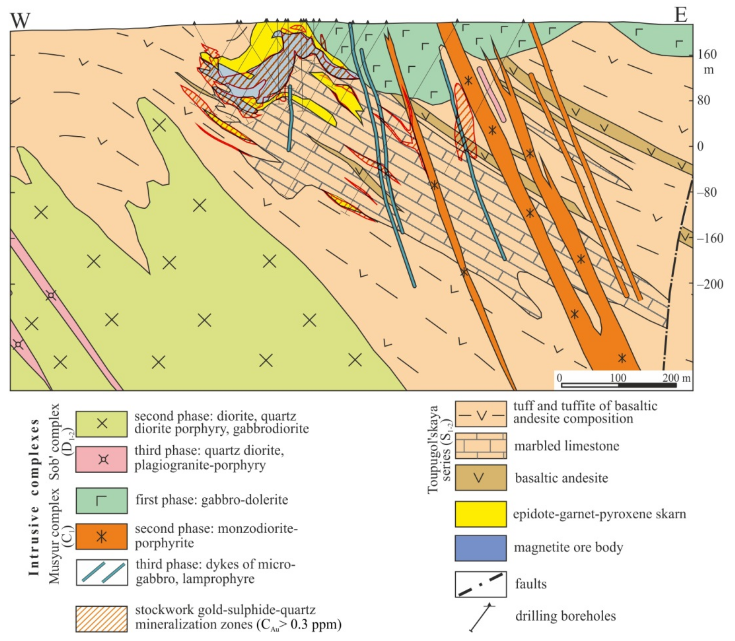 Geosciences 11 00408 g003 550