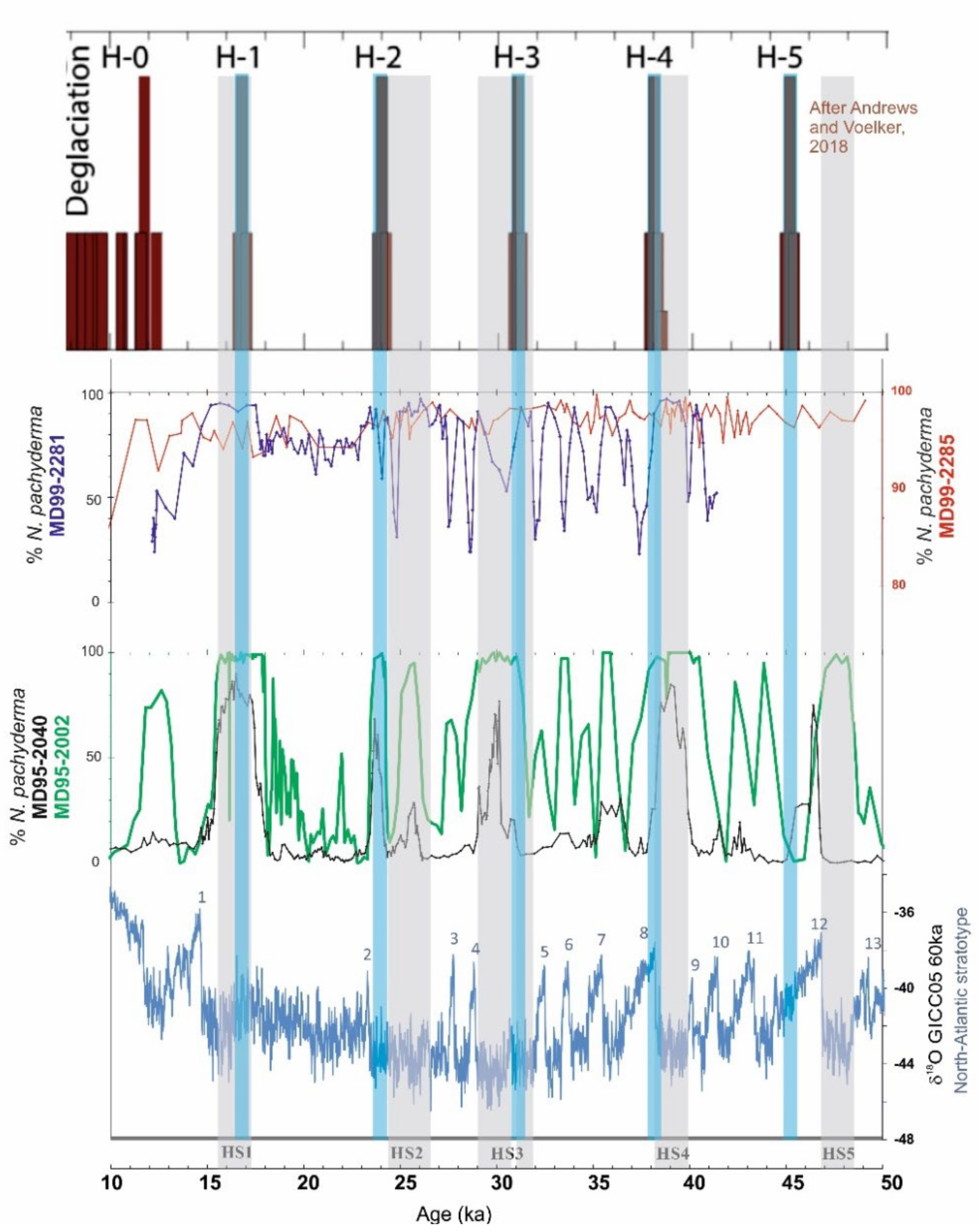 Geosciences 11 00409 g003
