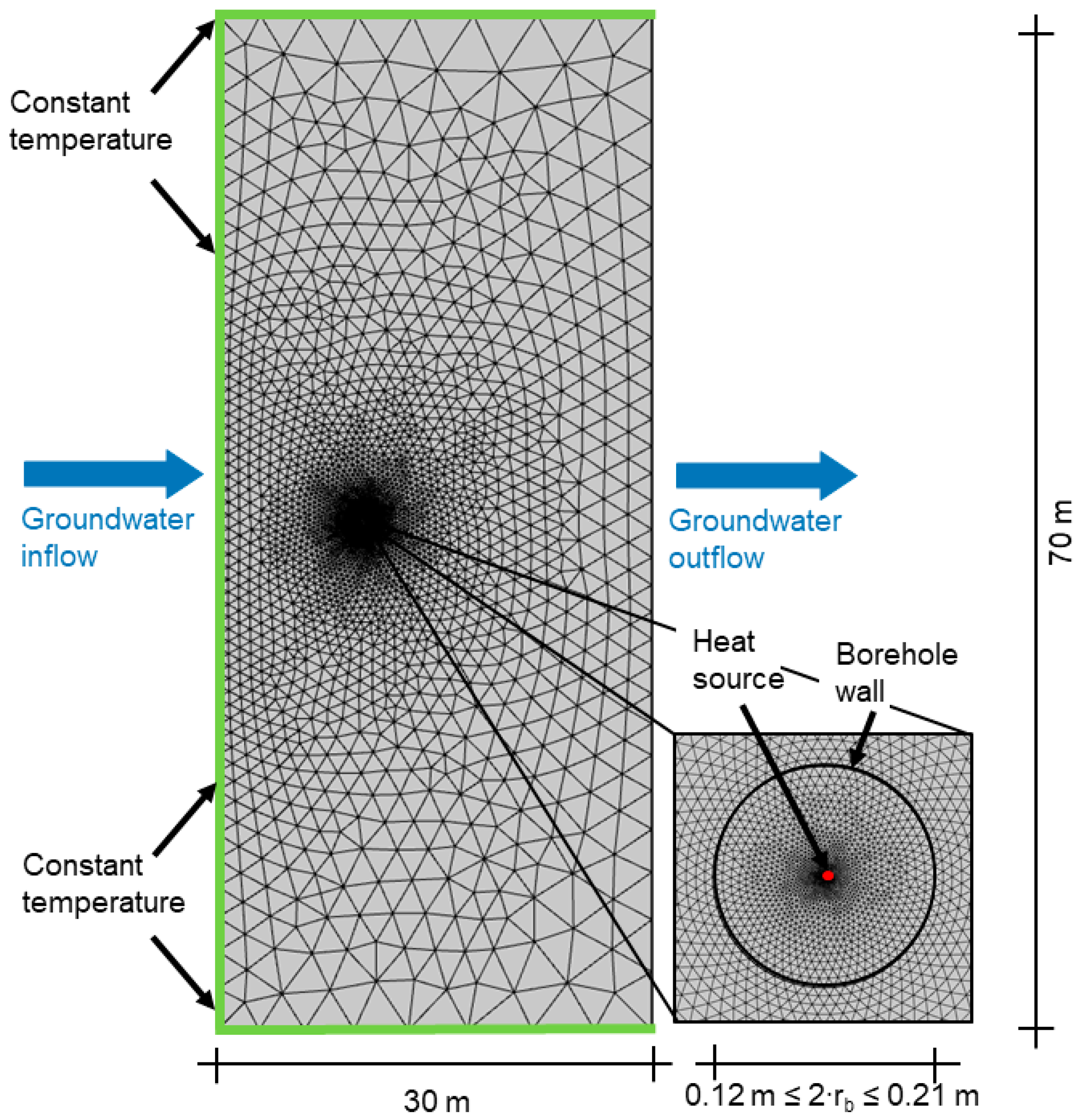 Geosciences 11 00410 g002 550