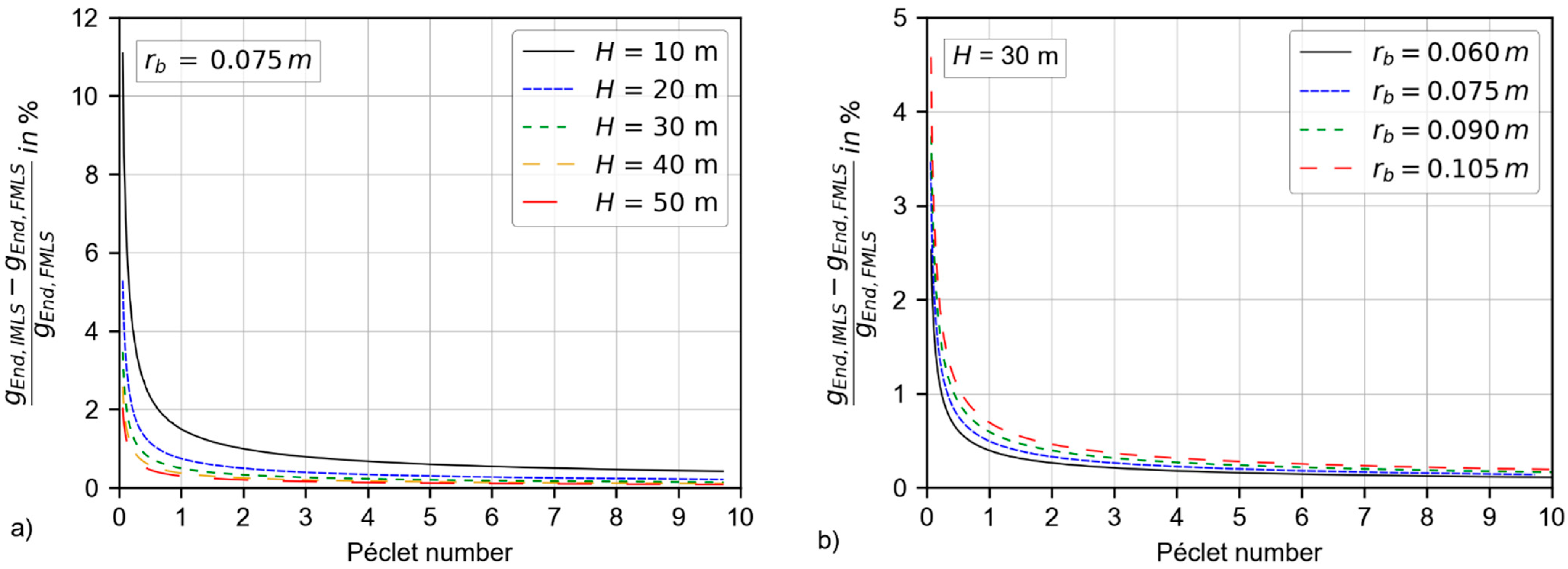 Geosciences 11 00410 g003 550