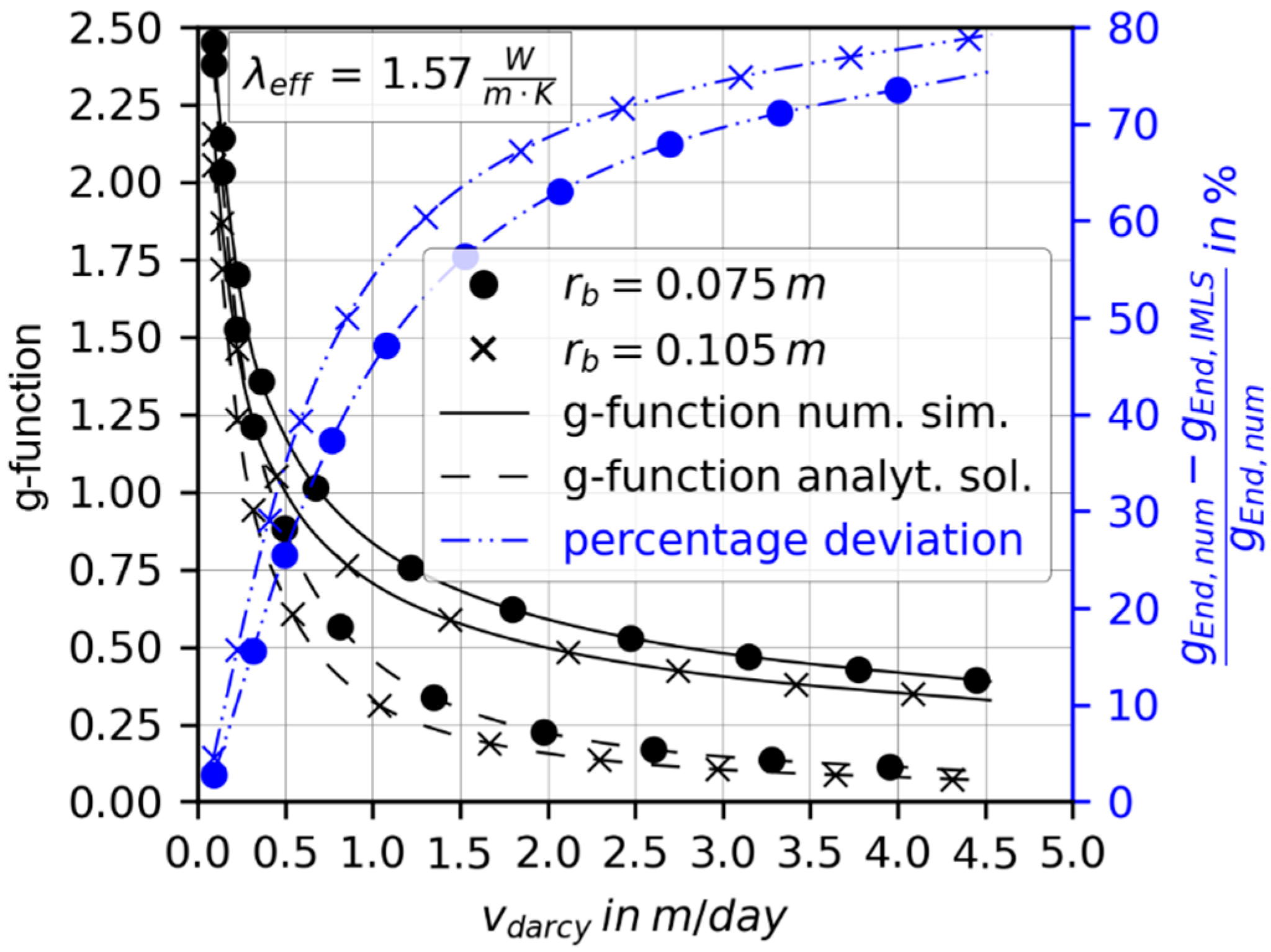 Geosciences 11 00410 g004 550