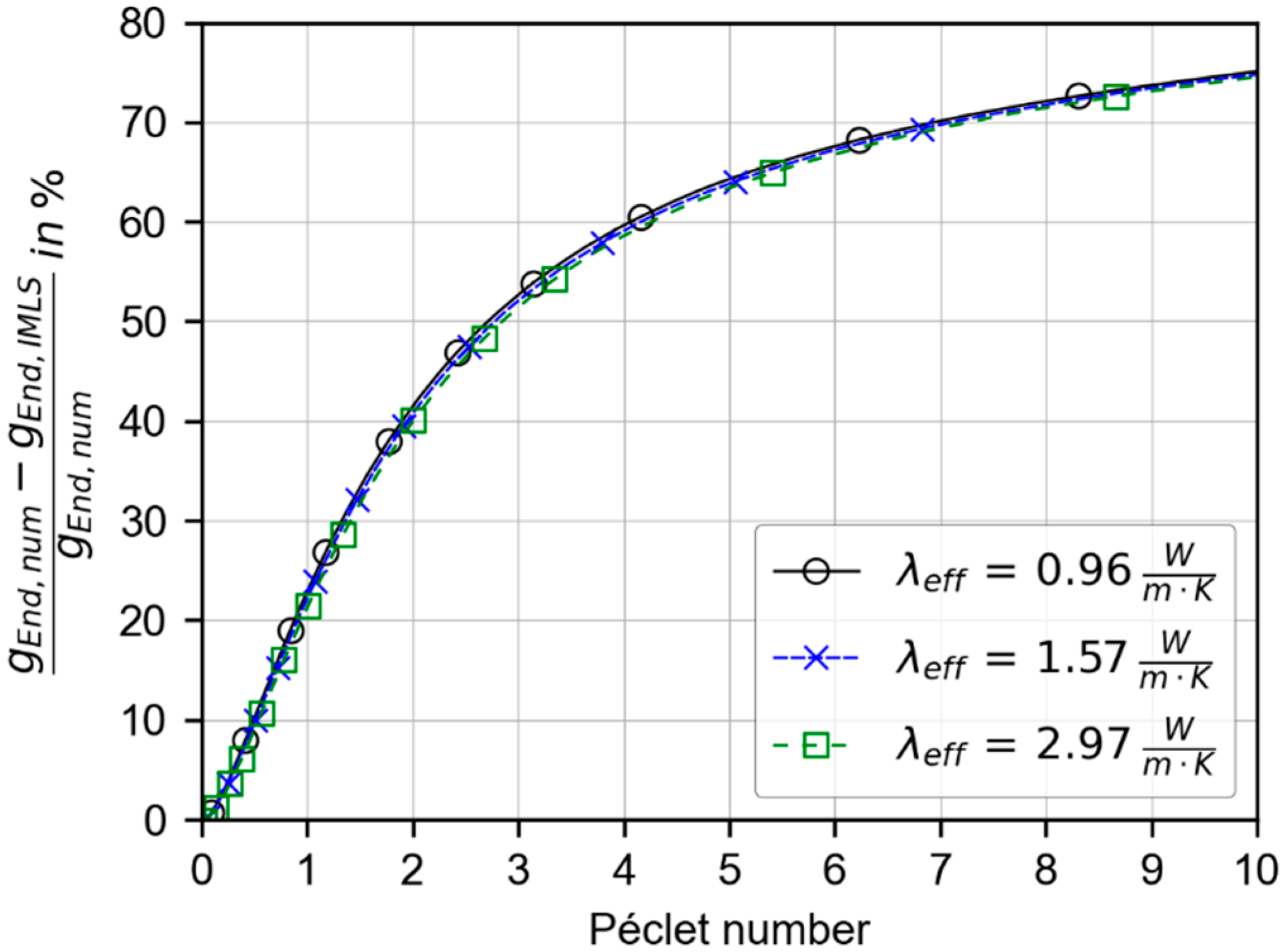 Geosciences 11 00410 g006 550