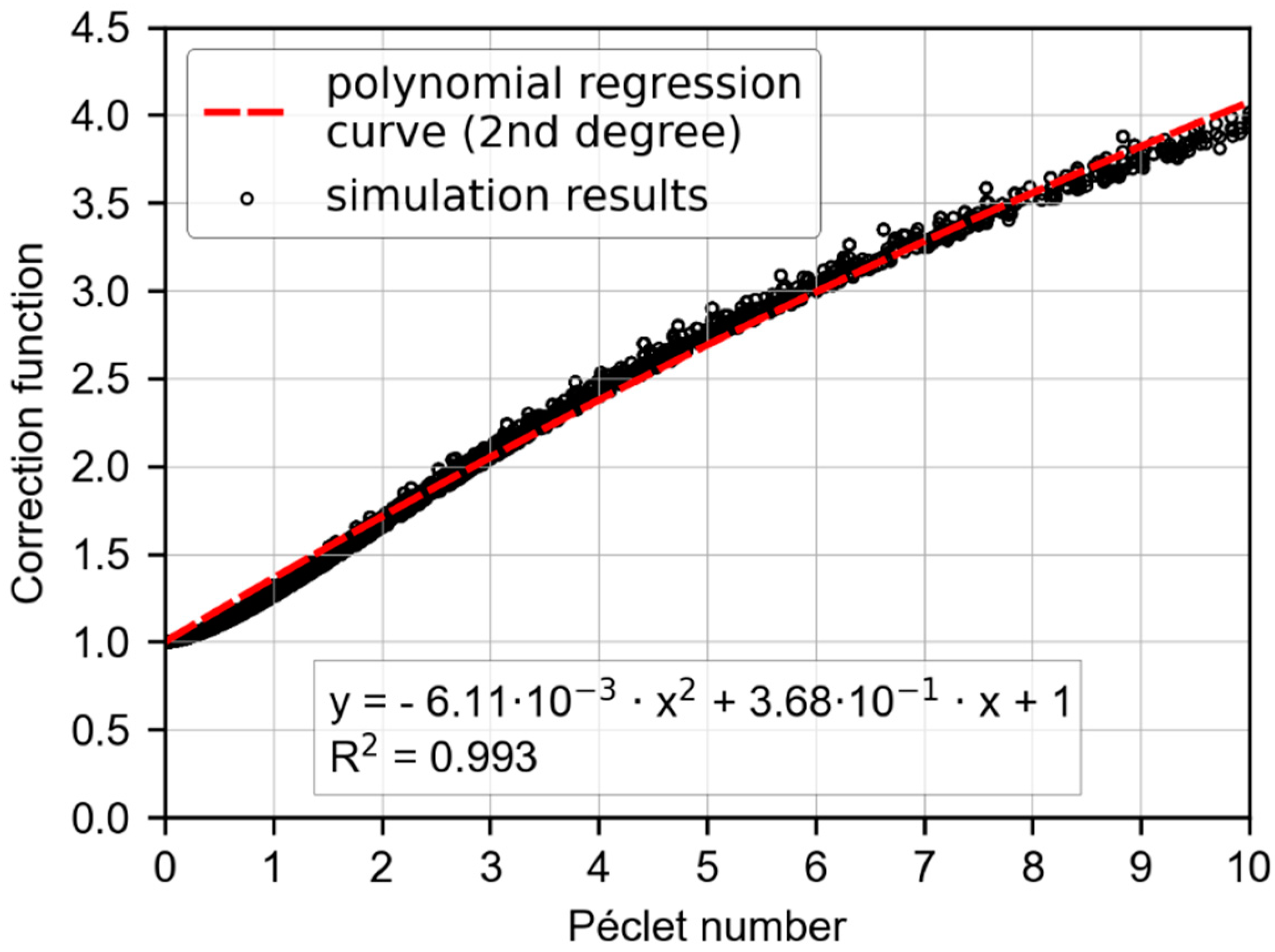 Geosciences 11 00410 g007 550