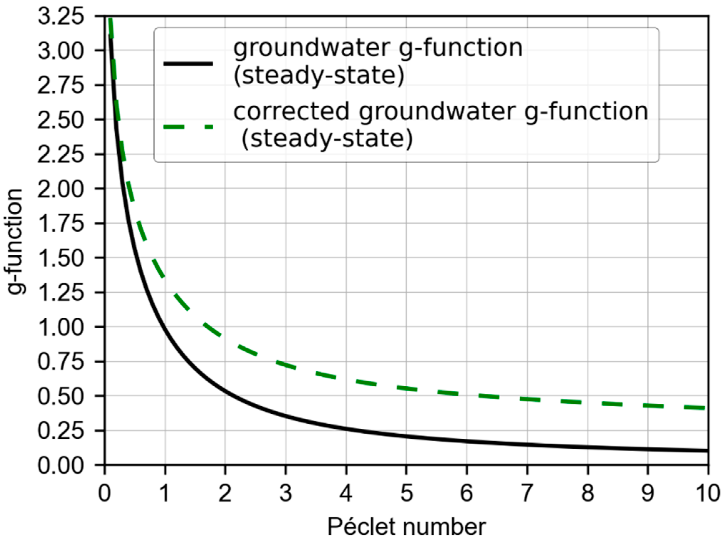 Geosciences 11 00410 g008 550