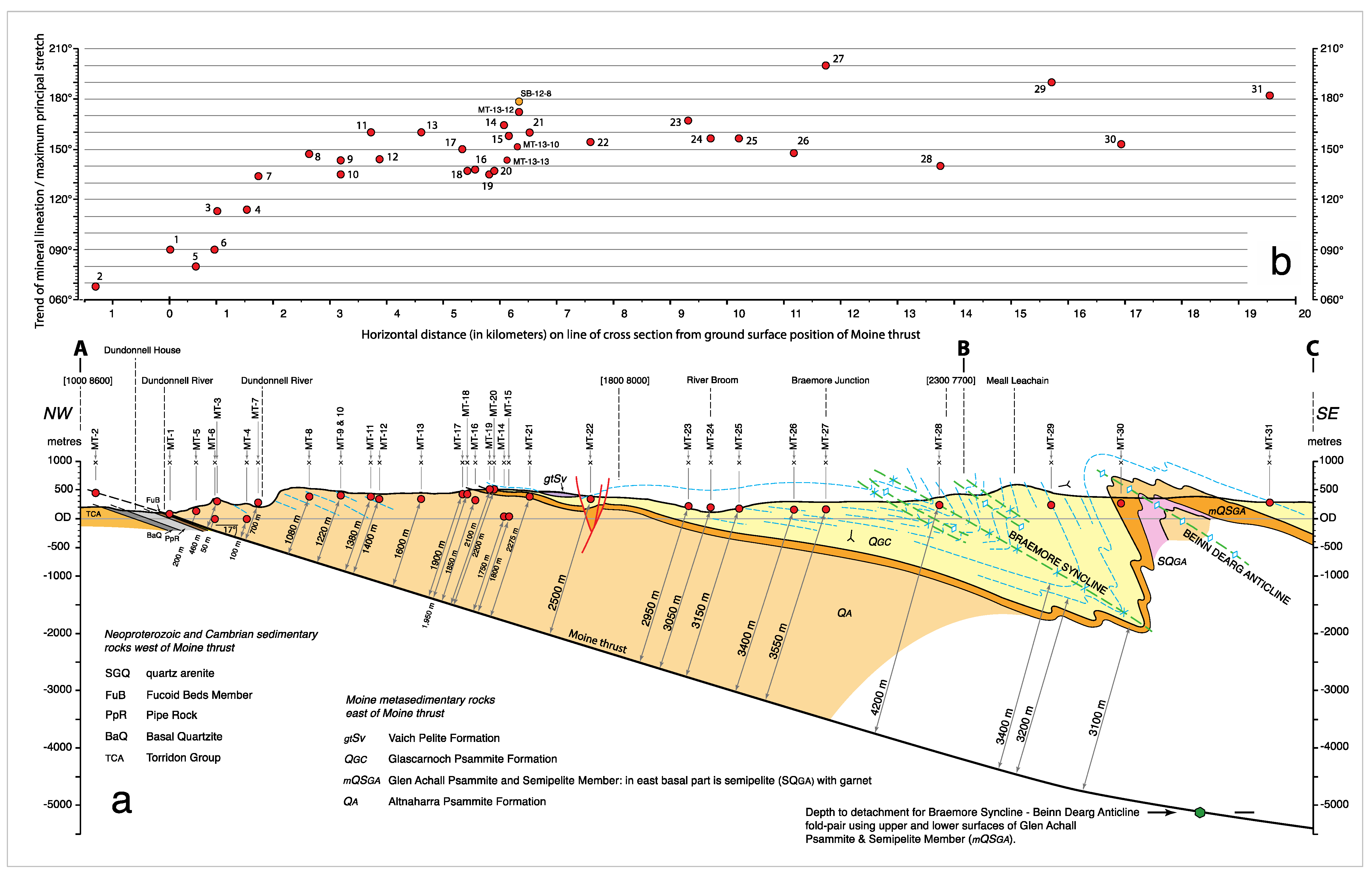 Geosciences 11 00411 g004 550