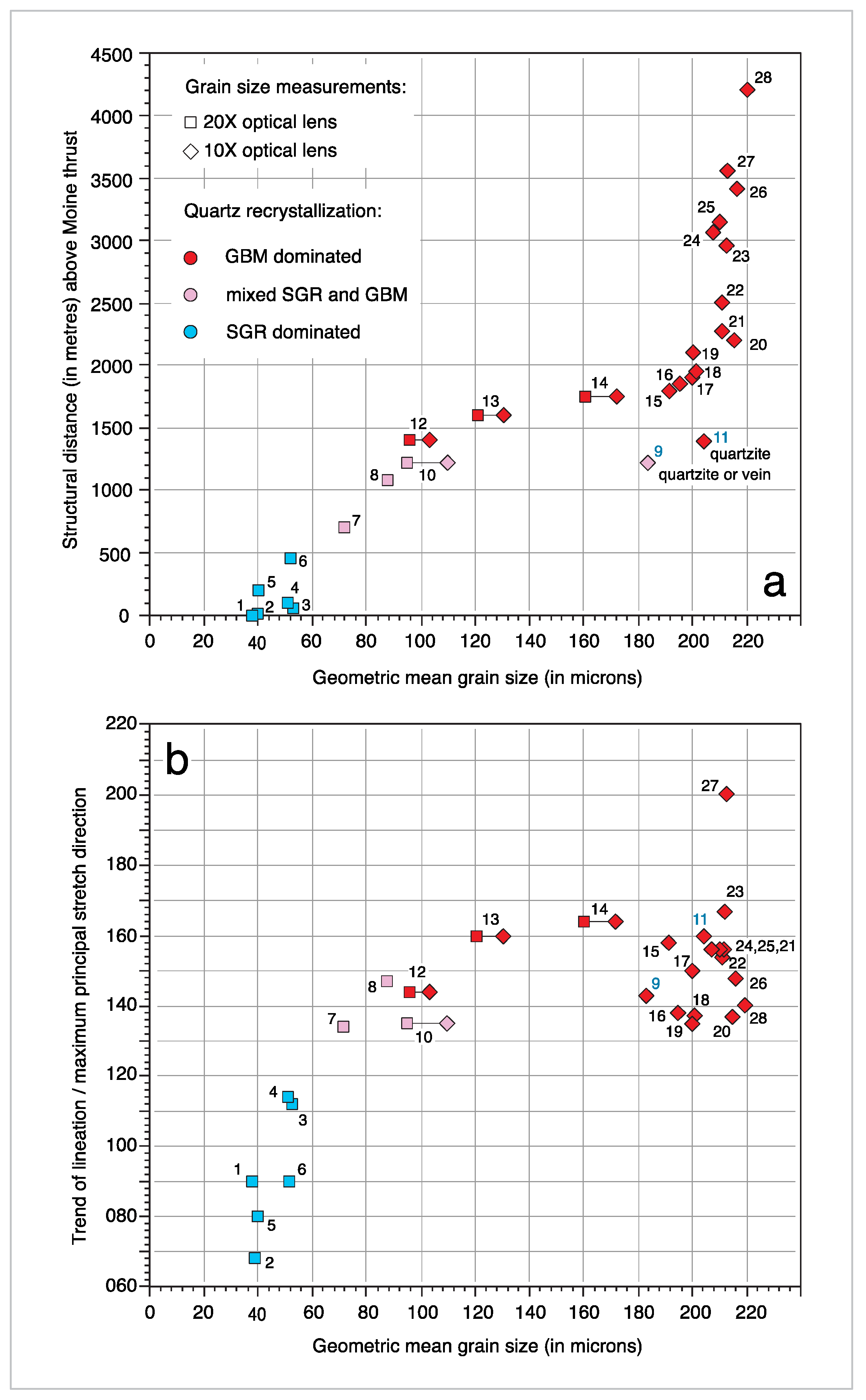 Geosciences 11 00411 g008 550