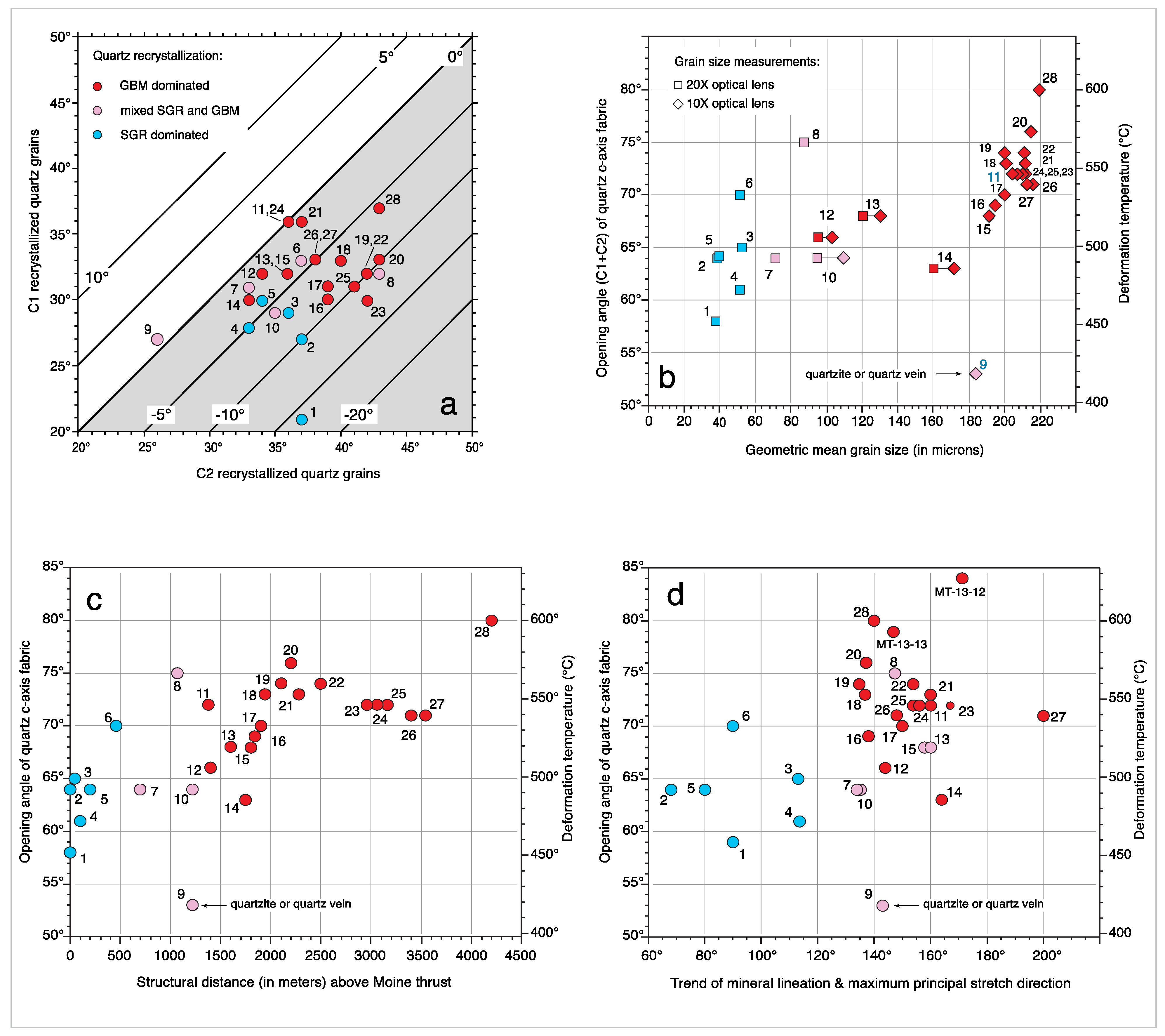 Geosciences 11 00411 g012 550