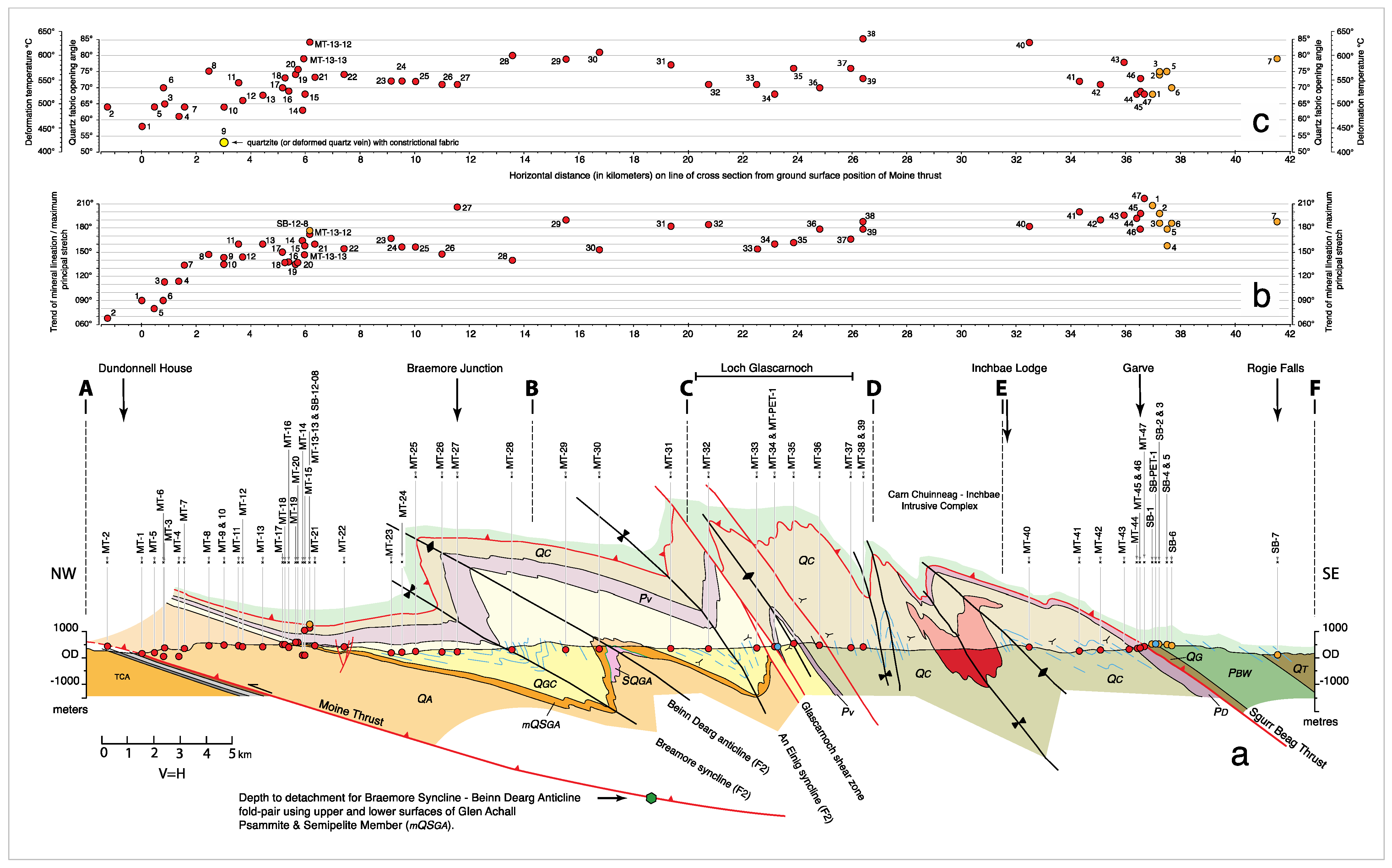 Geosciences 11 00411 g014 550