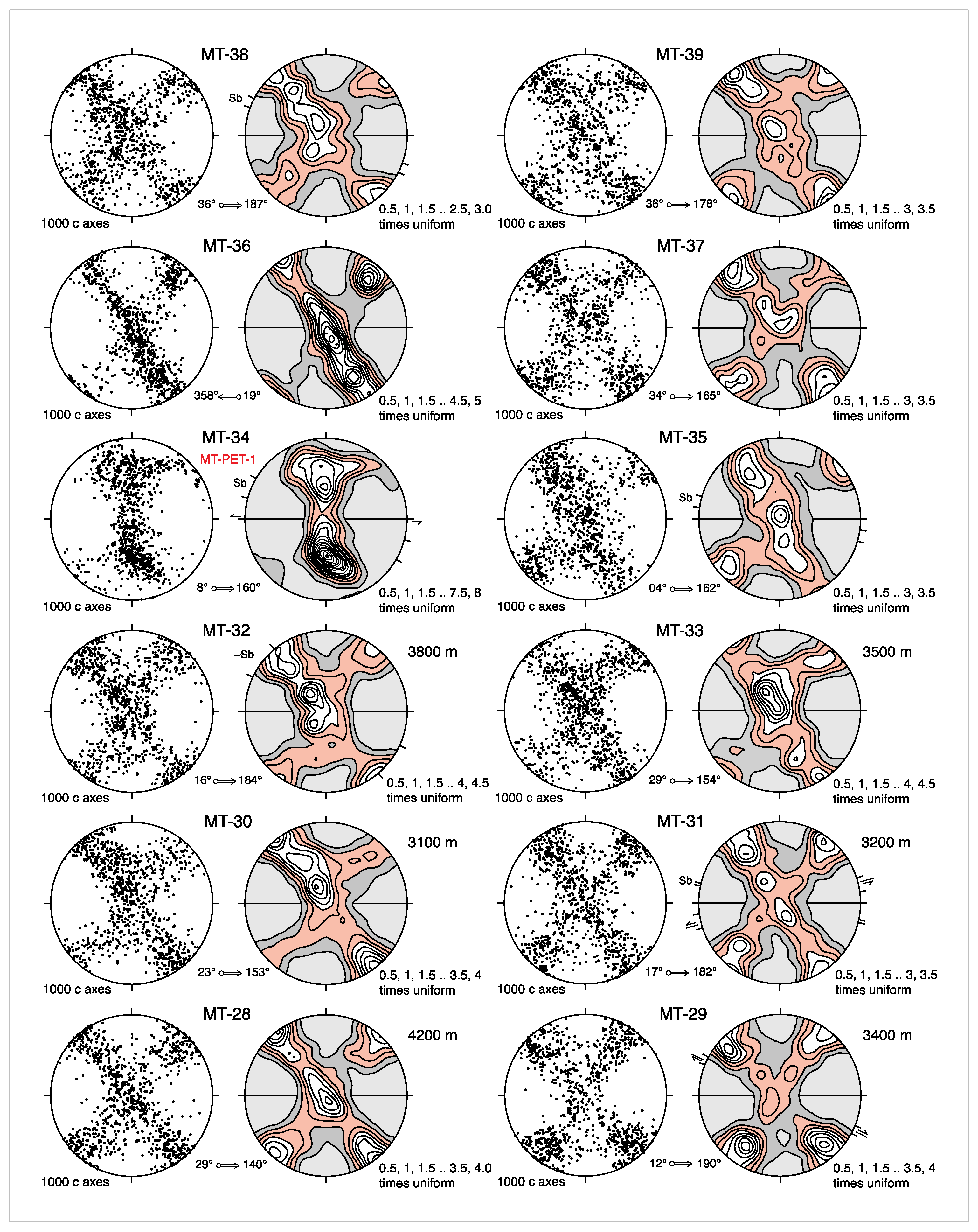Geosciences 11 00411 g017 550