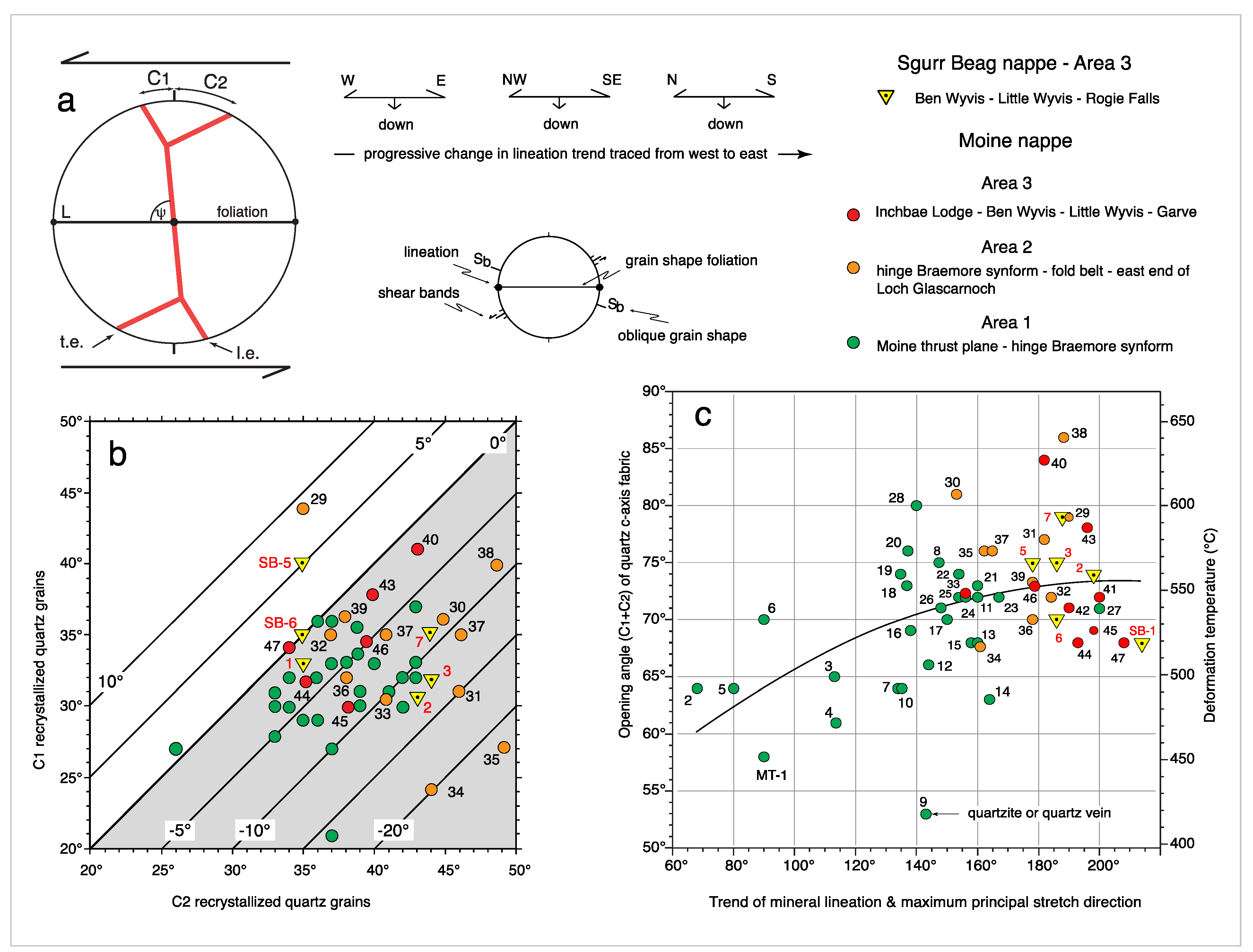 Geosciences 11 00411 g018 550