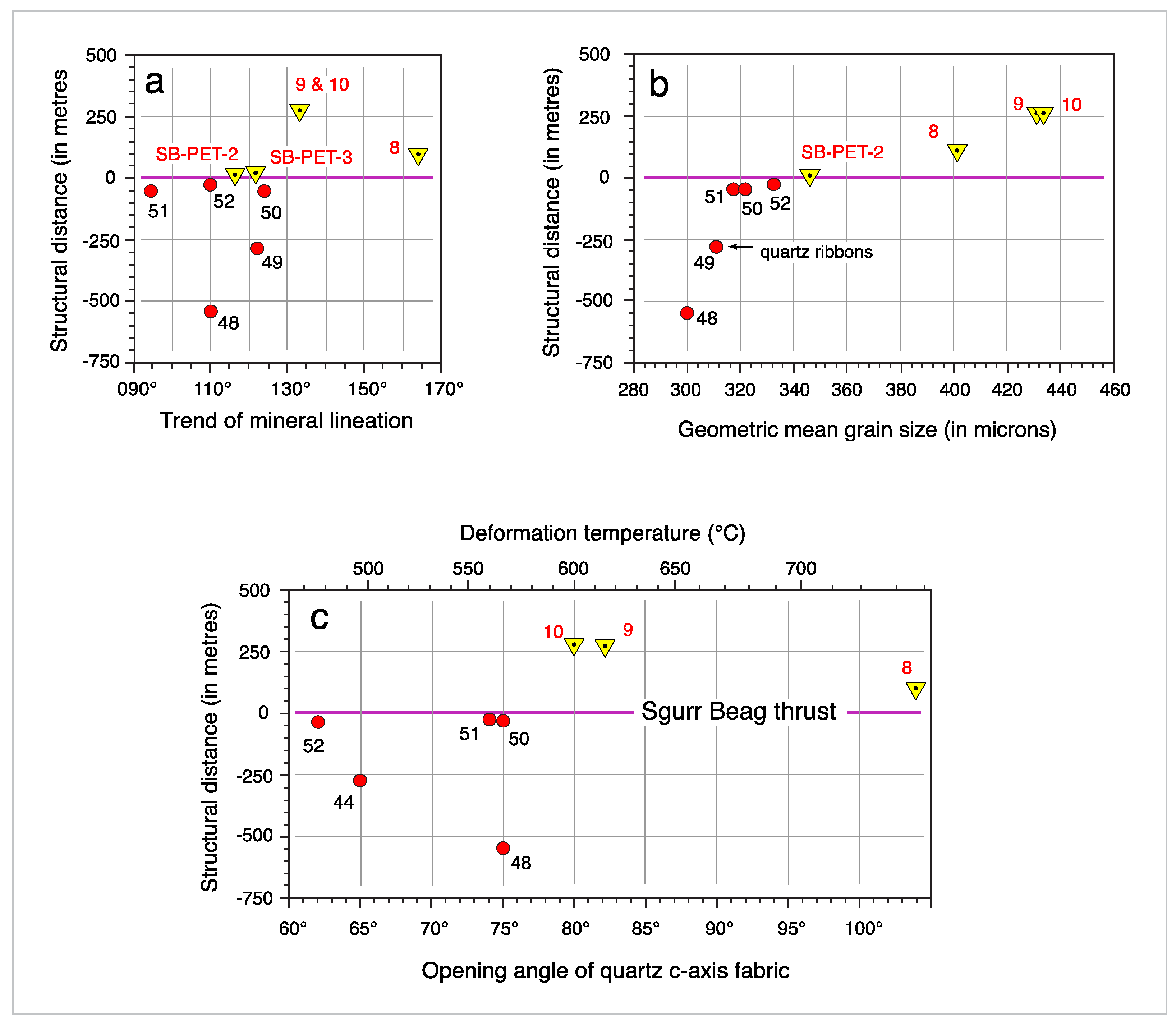 Geosciences 11 00411 g024 550