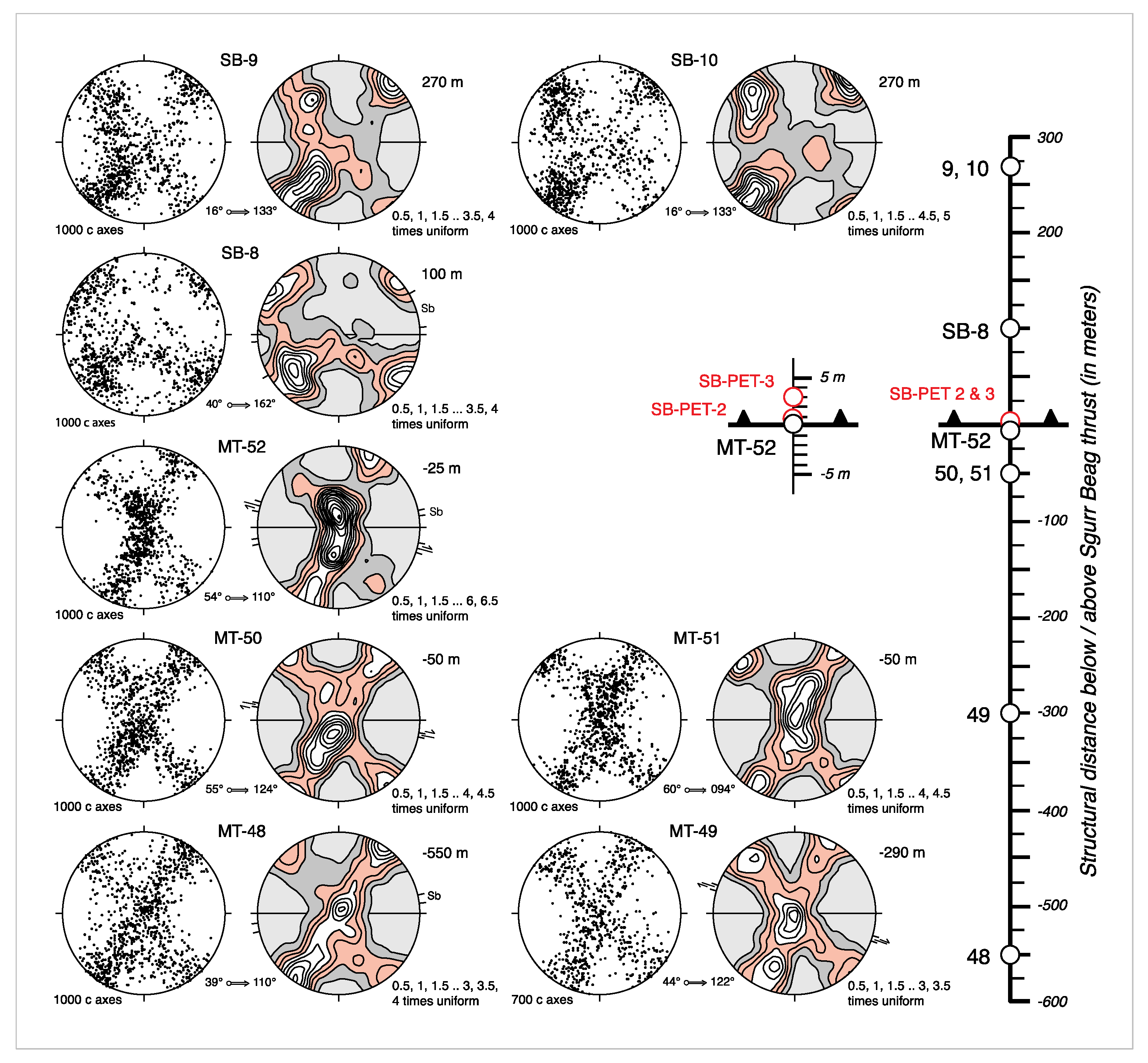 Geosciences 11 00411 g025 550