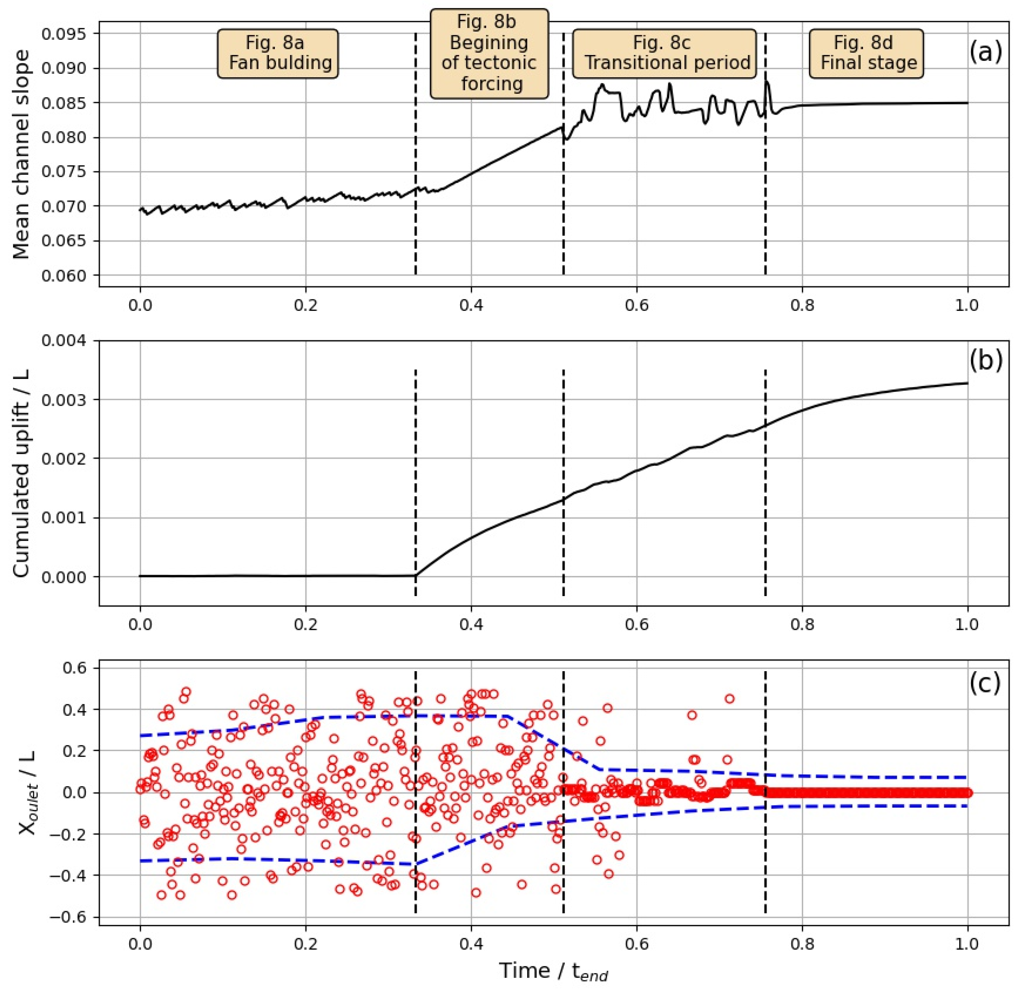 Geosciences 11 00412 g009 Geosciences 11 00412 g009