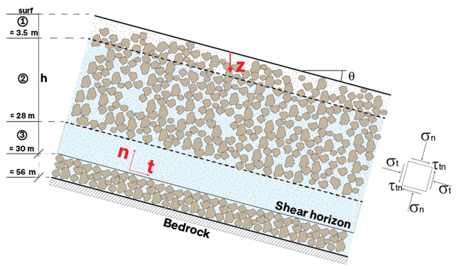 Geosciences 11 00417 g003