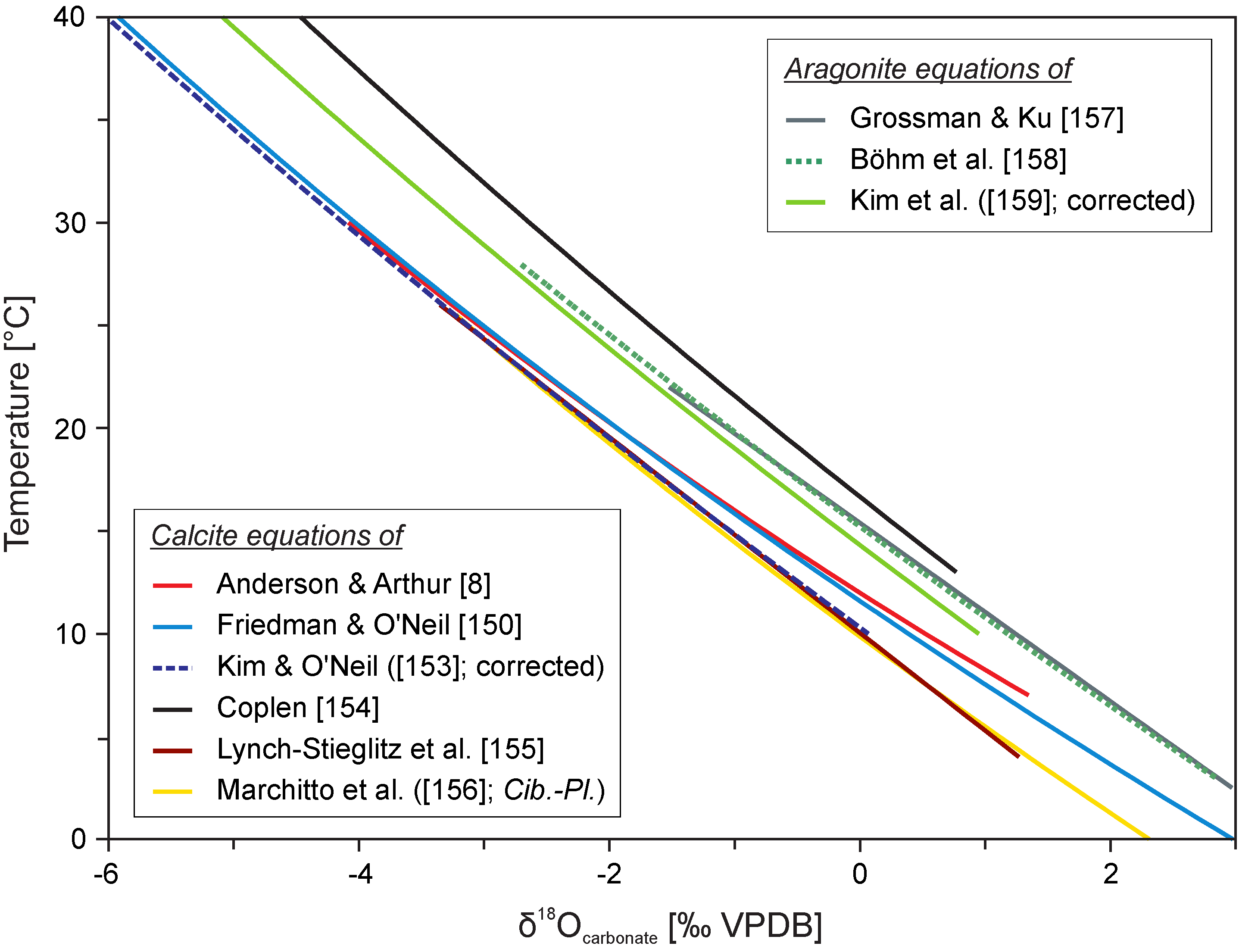 Geosciences 11 00419 g006