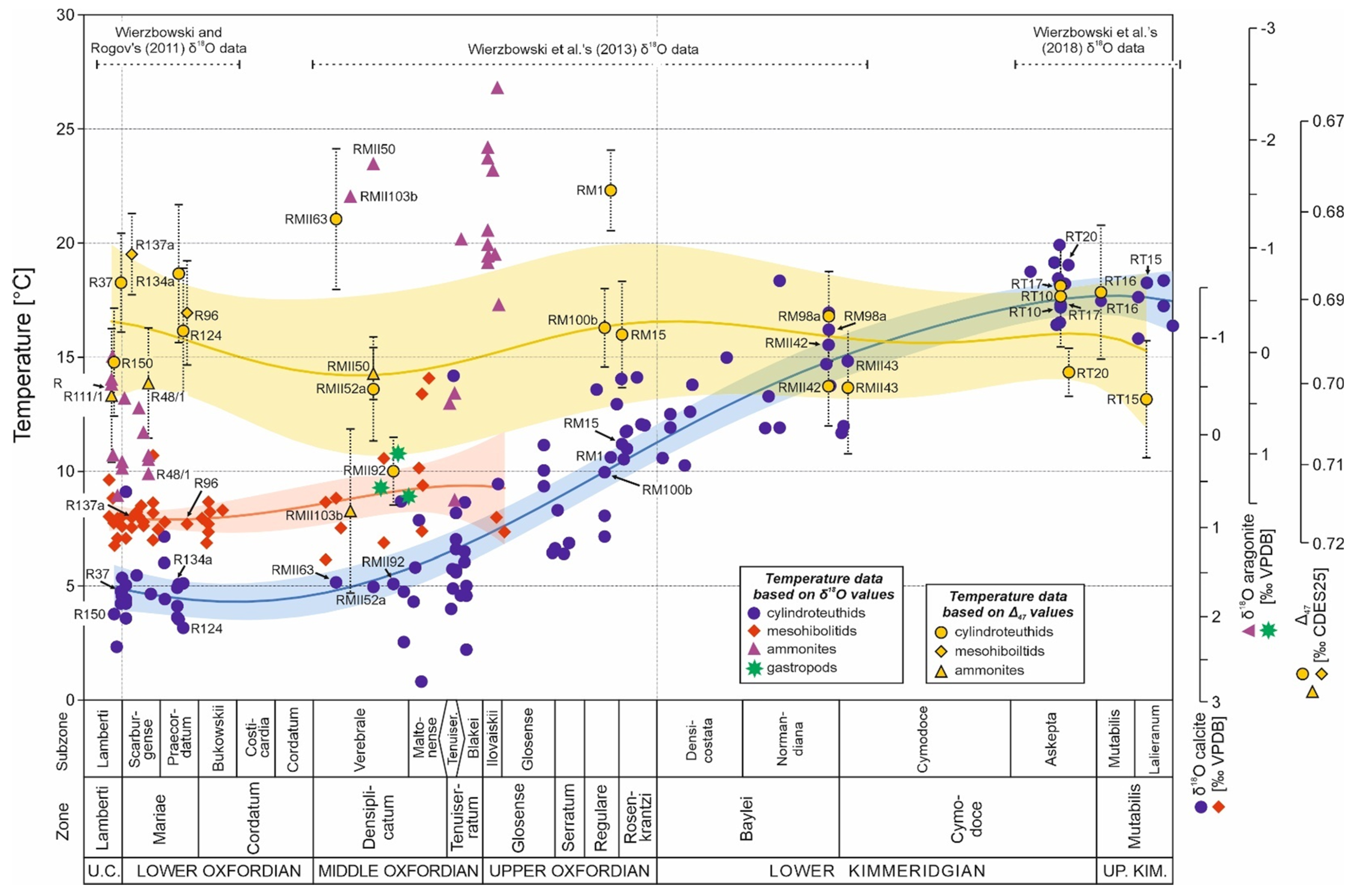 Geosciences 11 00419 g015
