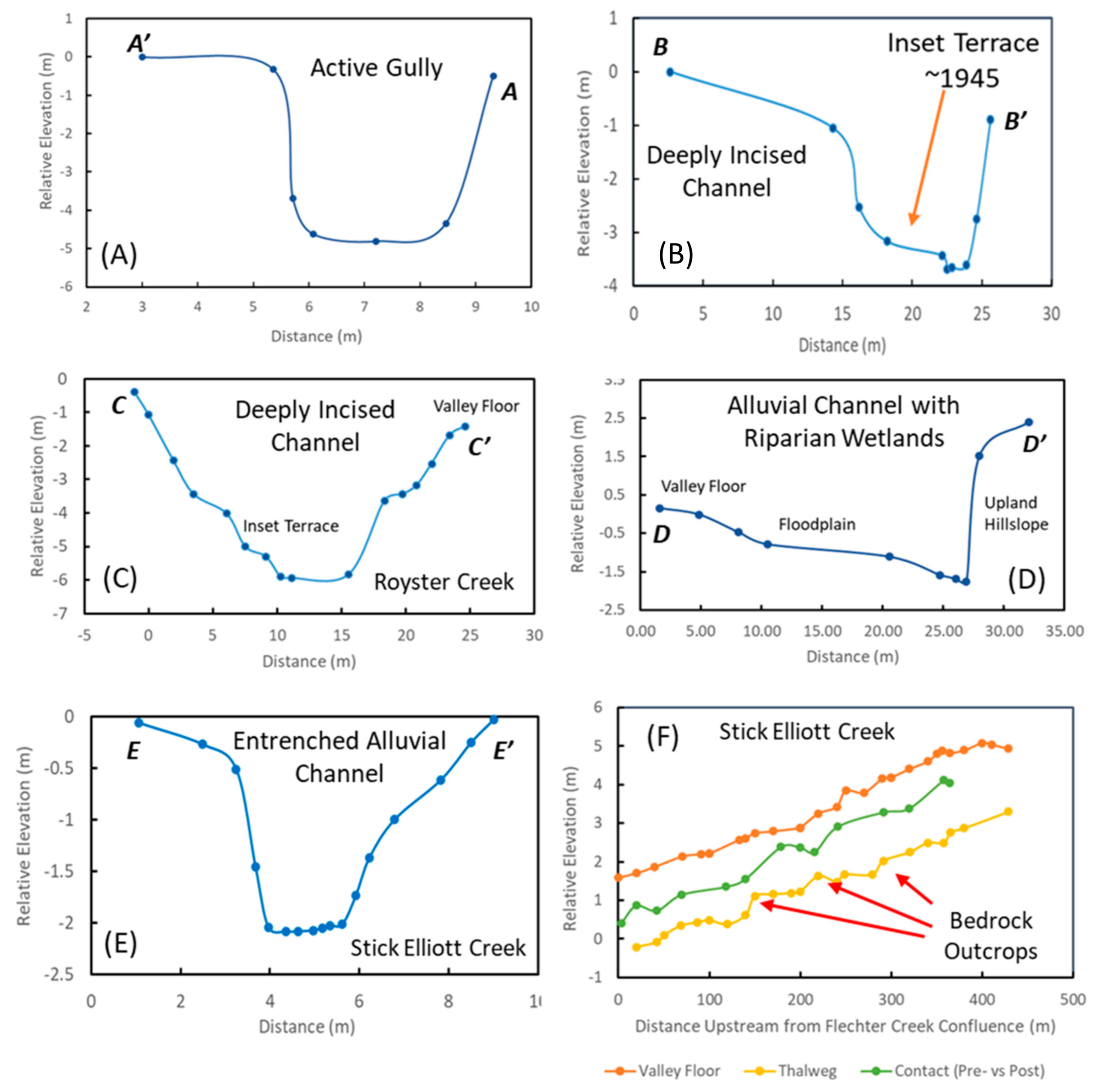 Geosciences 11 00423 g003 550