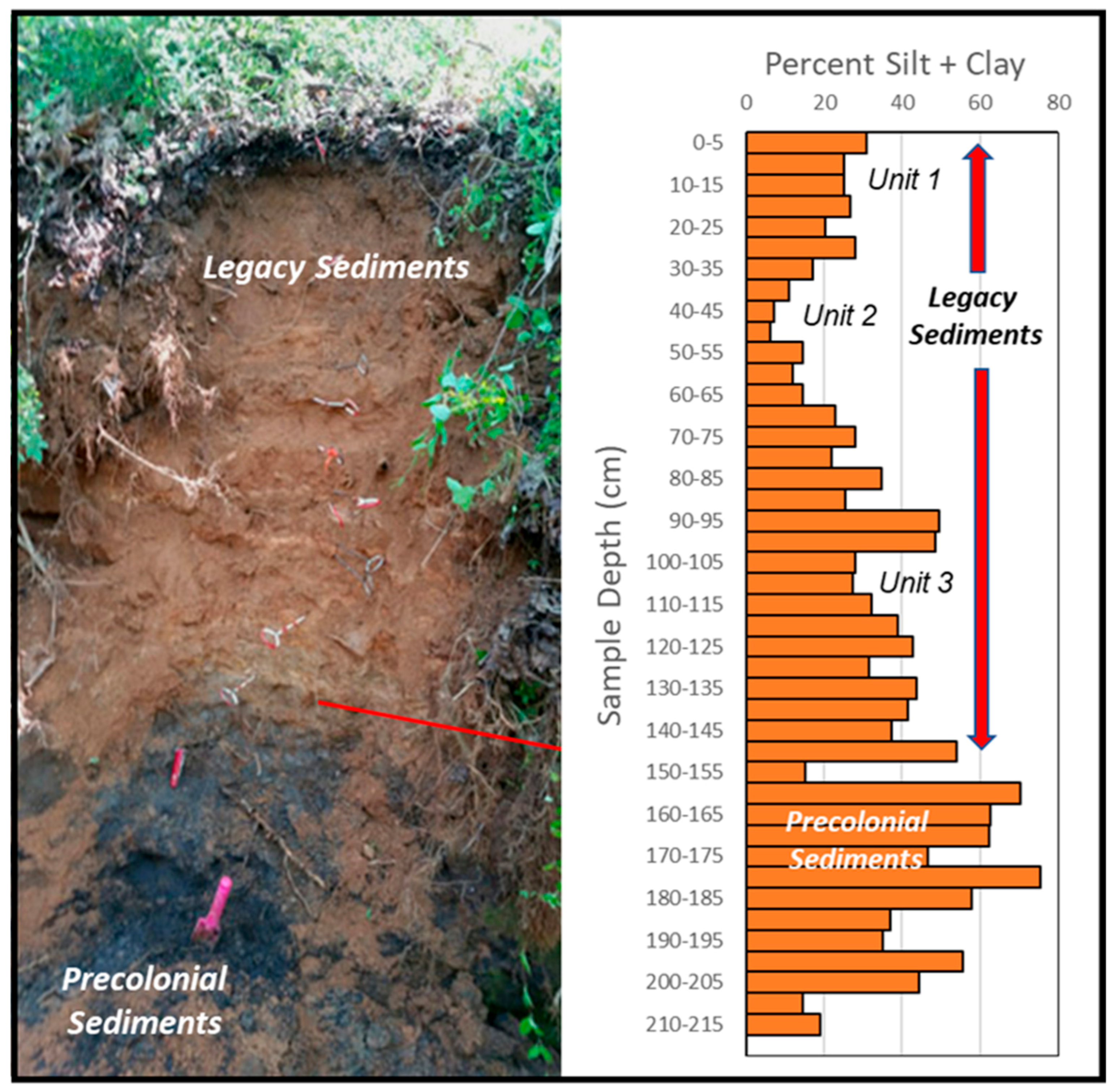 Geosciences 11 00423 g004 550